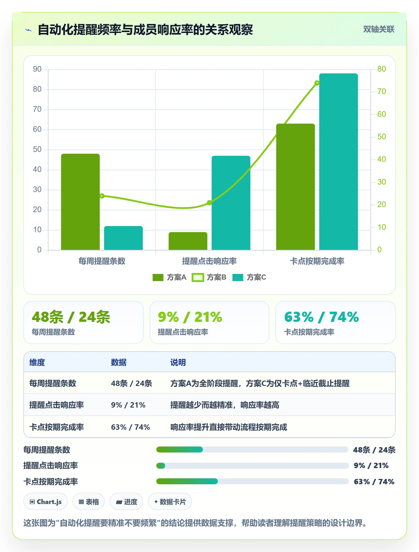标准项目实操方法：项目经理提升项目模板效率的协同管理方法与模板