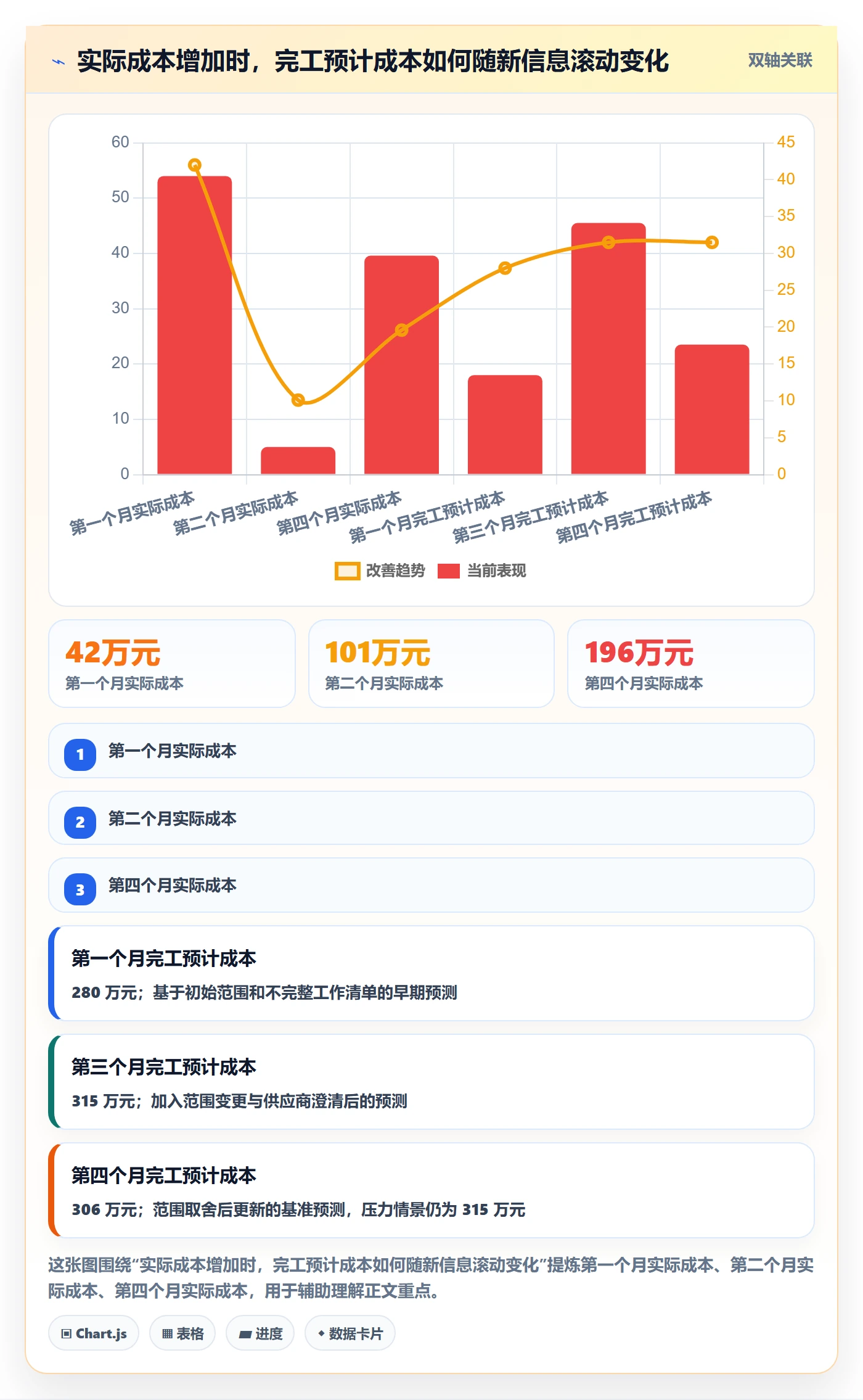 预计成本怎么做？管理层实操方法：成本管理从0到1