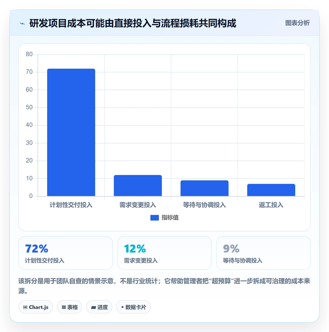 成本管理指南：研发团队如何做好成本管理，协同管理全流程
