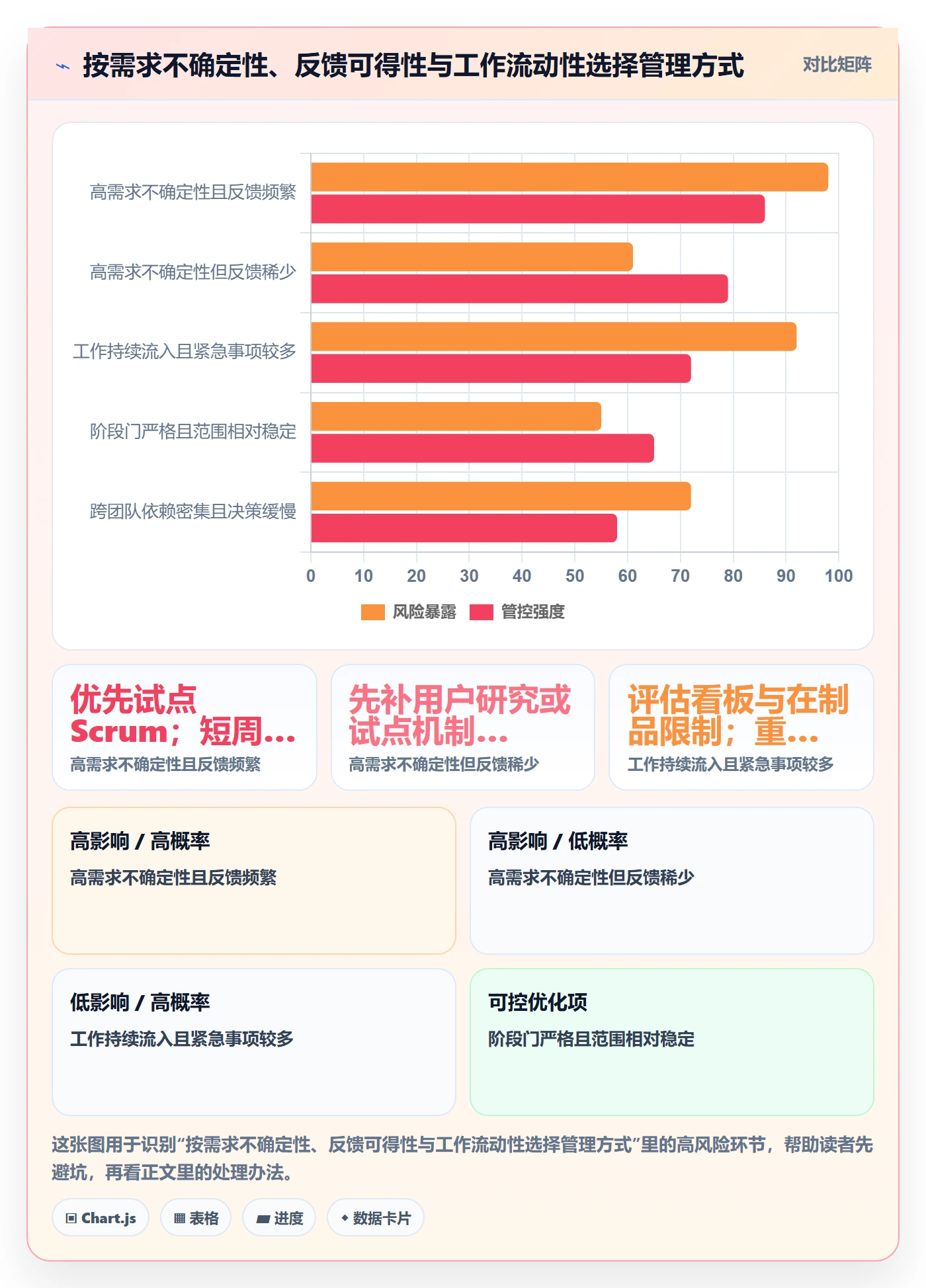 敏捷项目Scrum全流程:项目经理落地方案与一文讲清