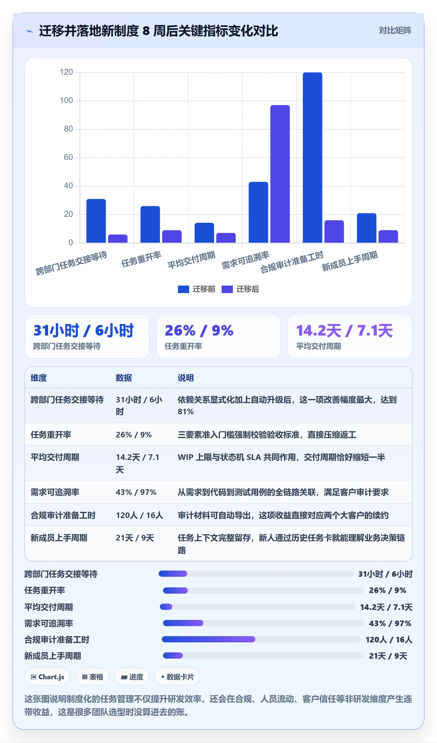 任务管理指南:产品经理如何做好任务管理,制度设计全流程