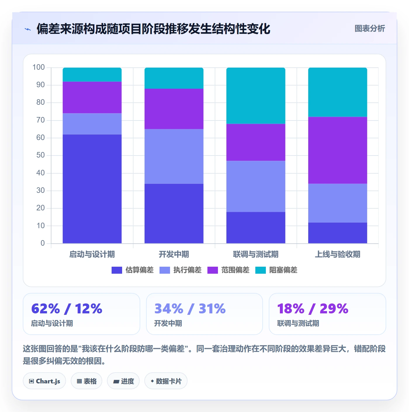 进度管理如何做好进度偏差?实施团队最佳实践与操作步骤