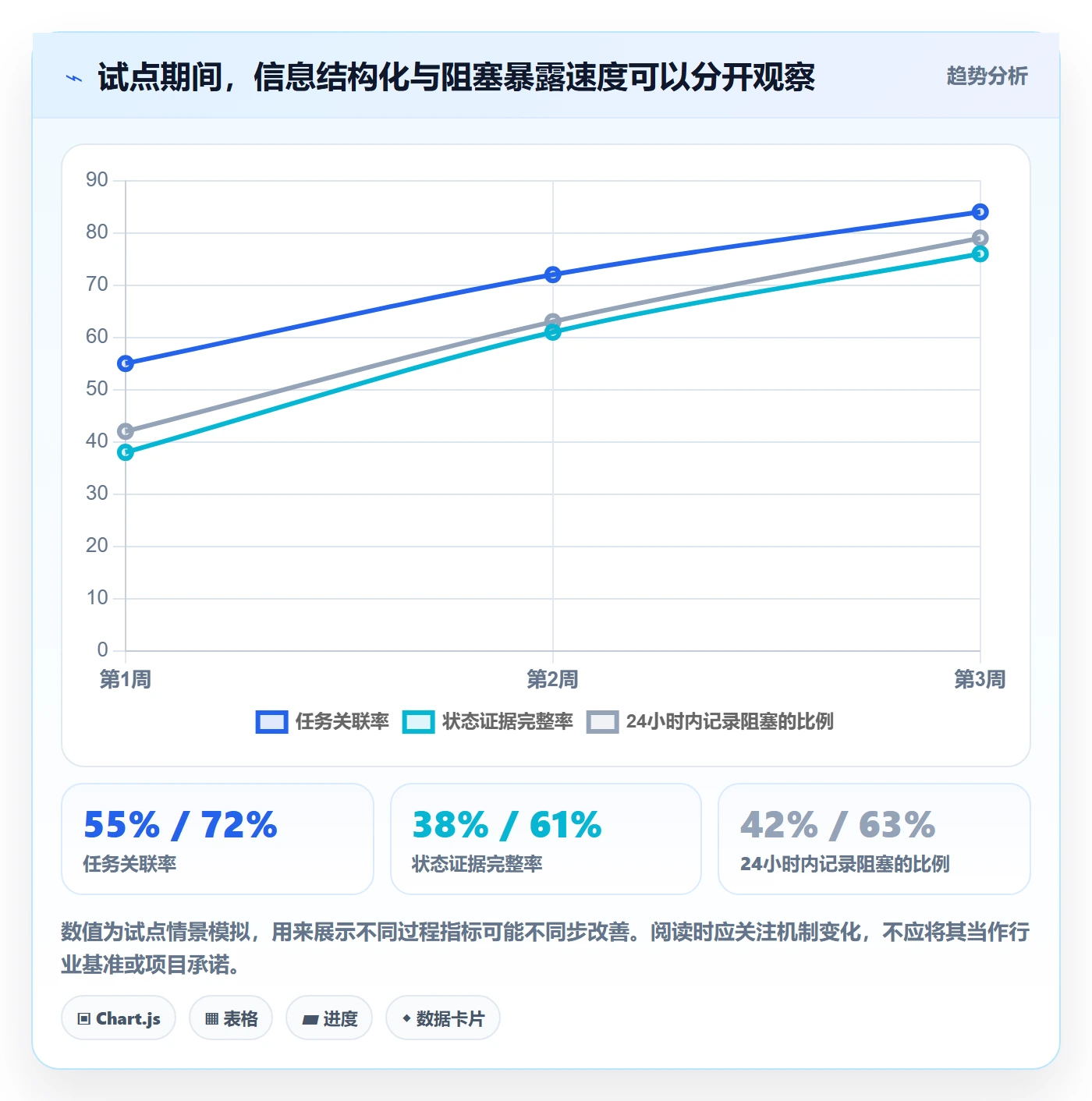 进度日志怎么做？项目成员效率提升：进度跟踪从0到1