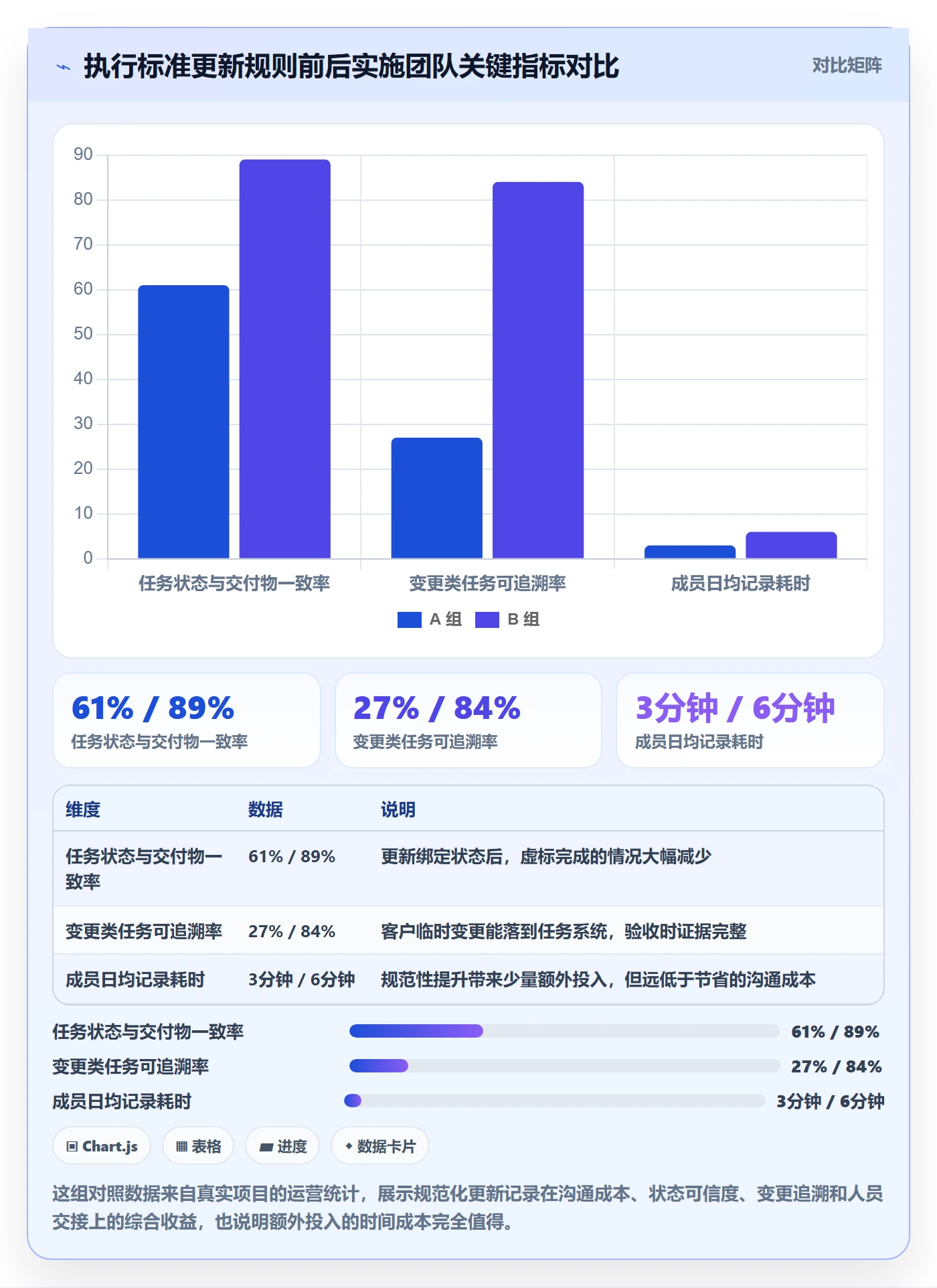 进度跟踪如何做好更新记录？实施团队入门指南与操作步骤