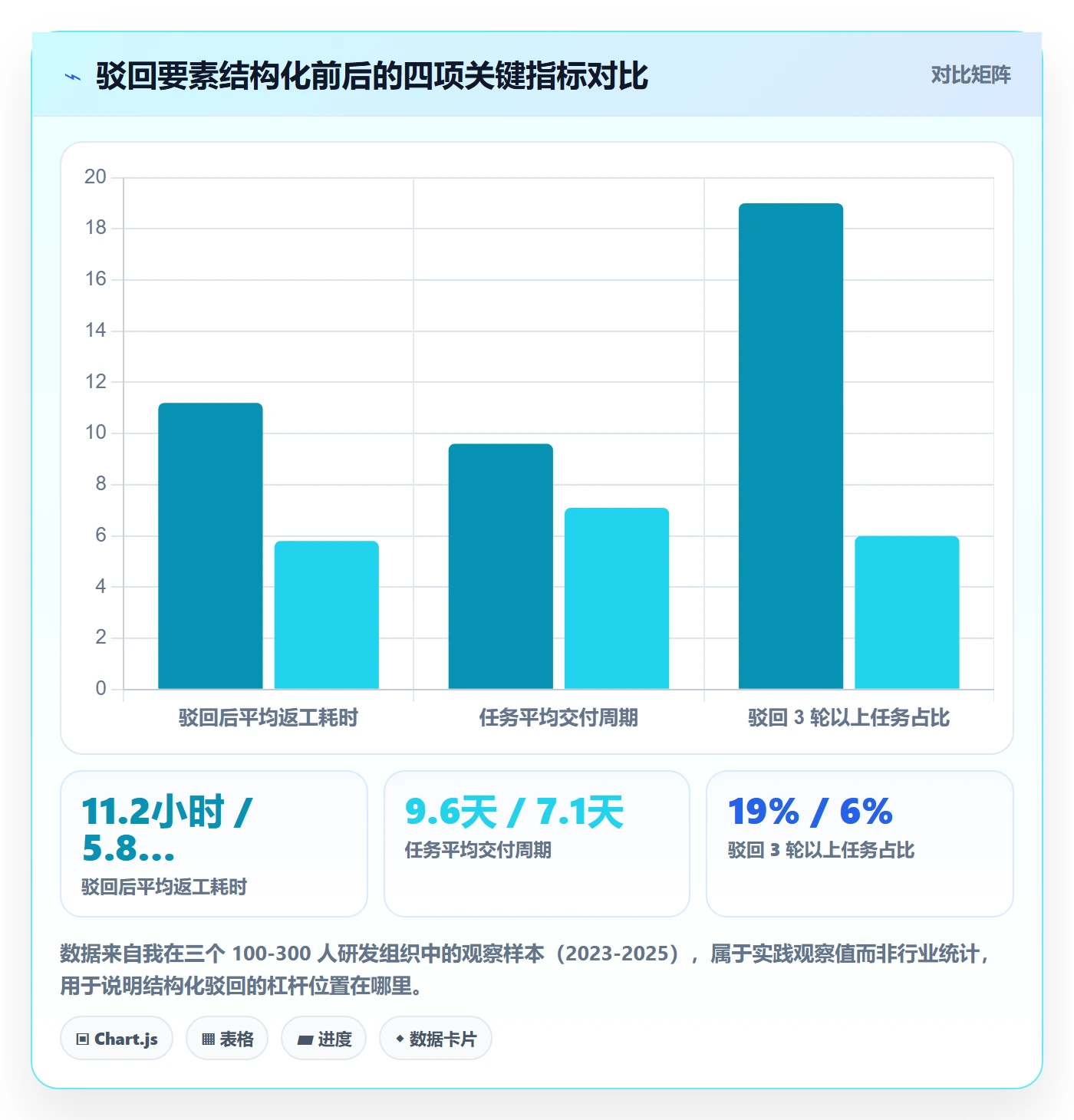 驳回实操方法：企业管理者提升任务验收效率的入门指南方法与模板
