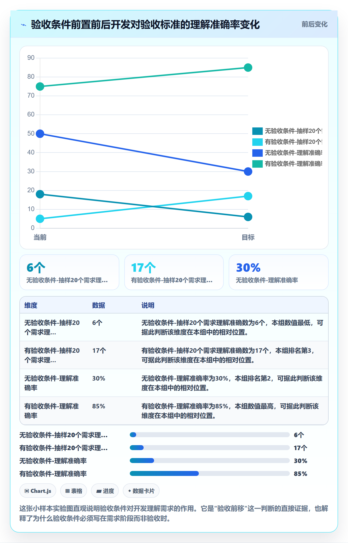 提交流程与规范:产品经理任务验收最佳实践关键指标