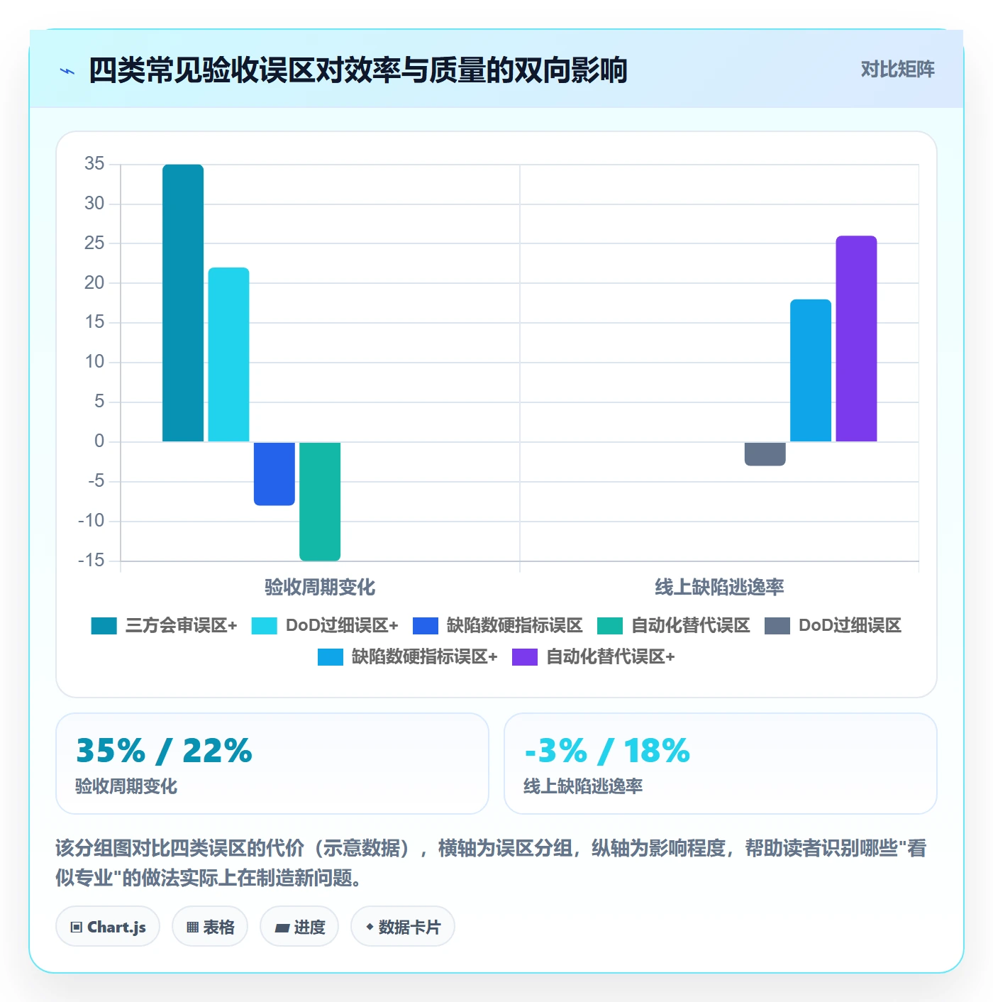确认完成管理方法大全：研发团队任务验收效率提升落地清单