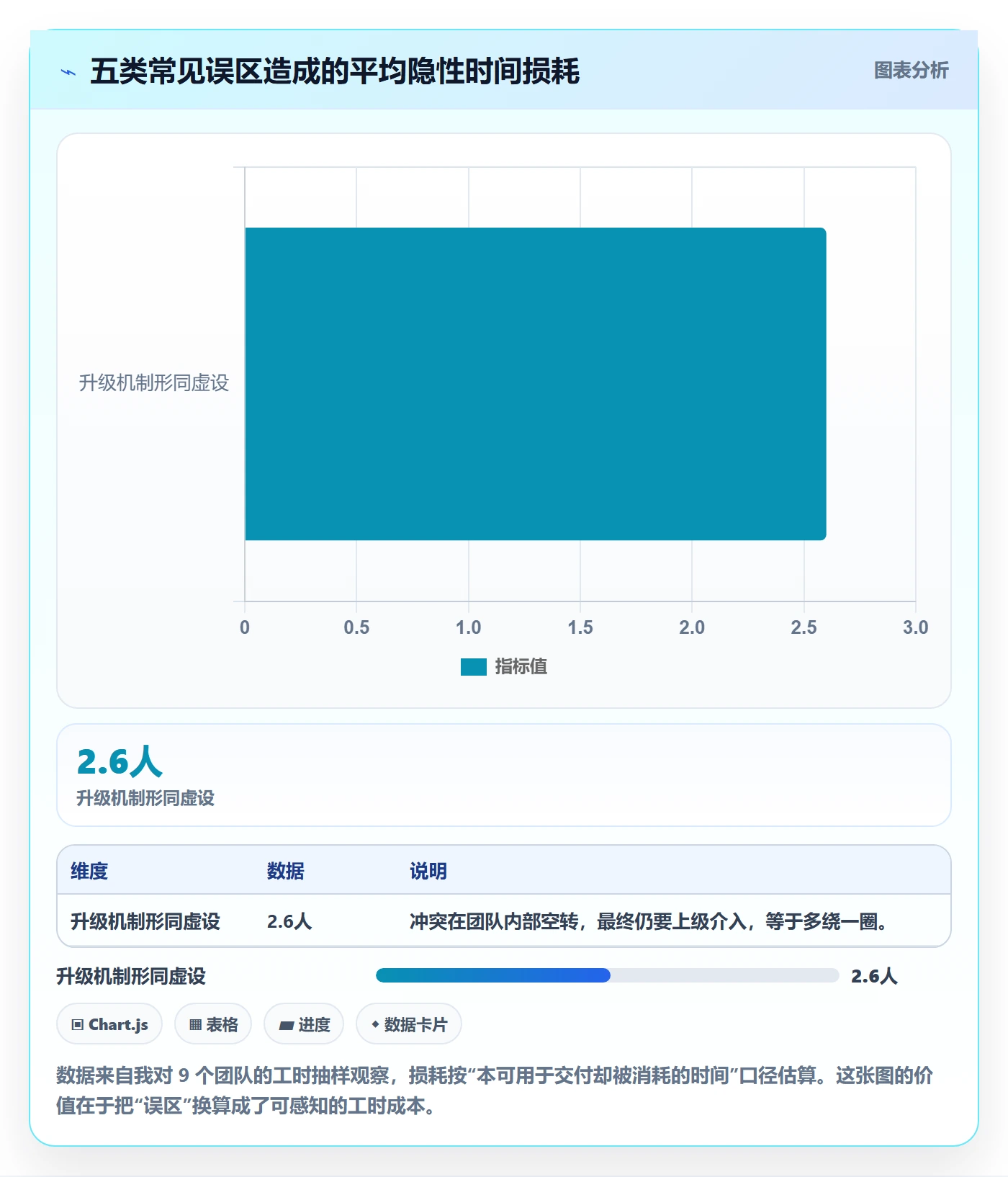 SF管理方法大全:跨部门团队任务依赖协同管理落地清单