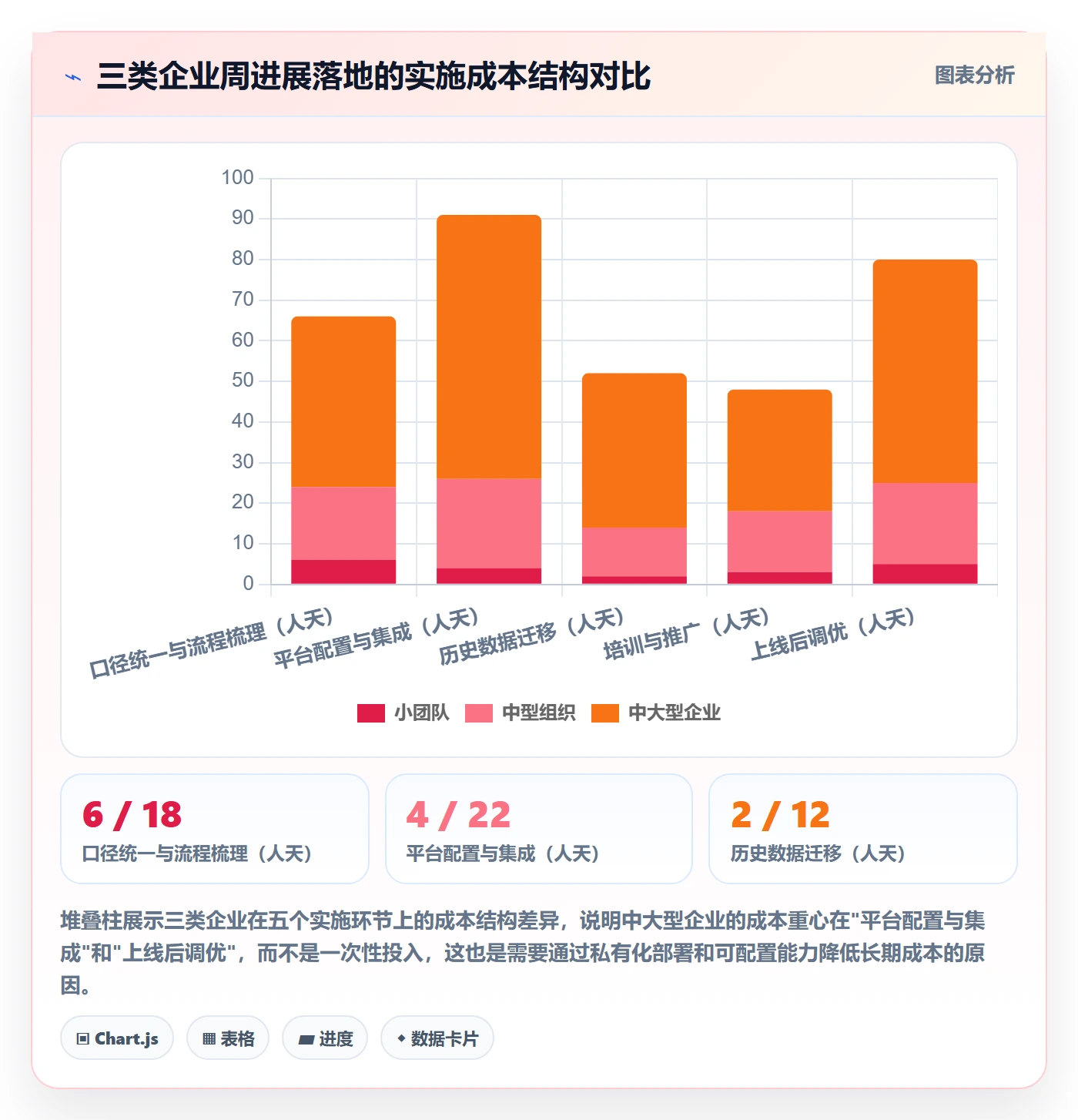 周进展落地方案:管理层开展进度跟踪的数据分析案例解析