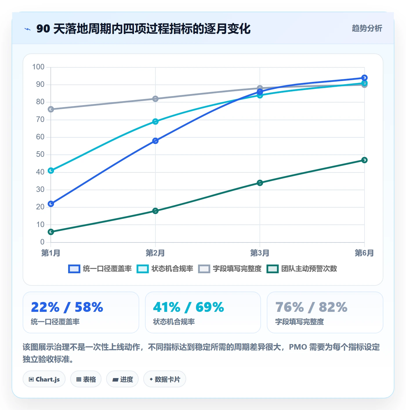 工作项管理指南:PMO如何做好任务管理,入门指南全流程