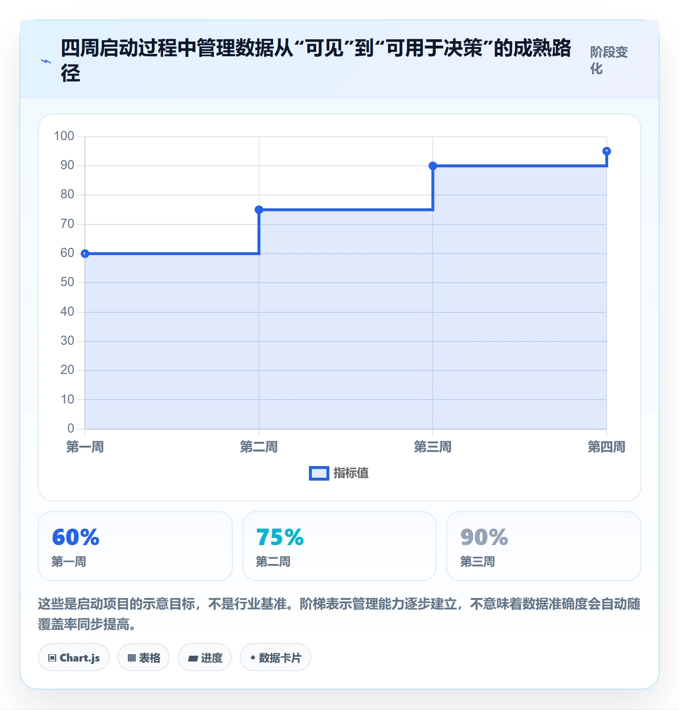 工作量管理方法大全:企业管理者人力资源计划实操方法落地清单