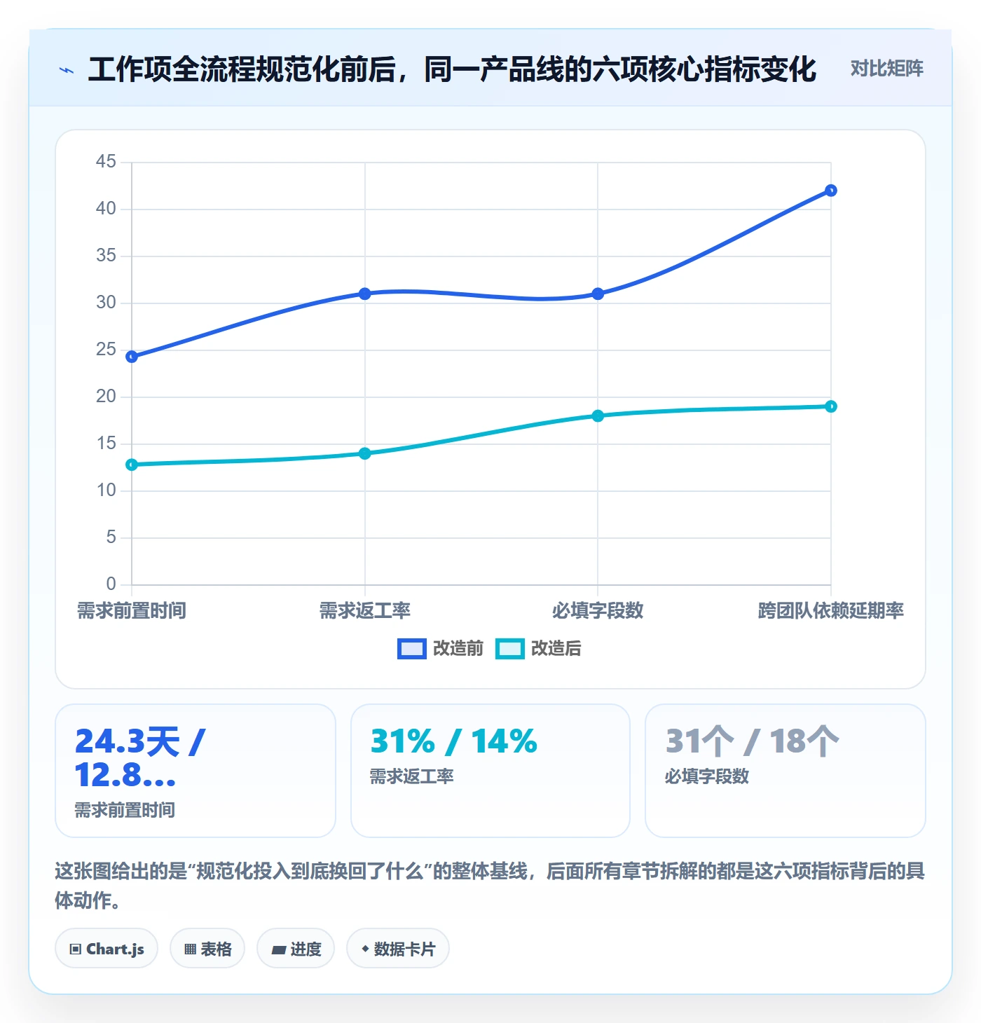 任务管理工作项全流程：产品经理流程优化与一文讲清