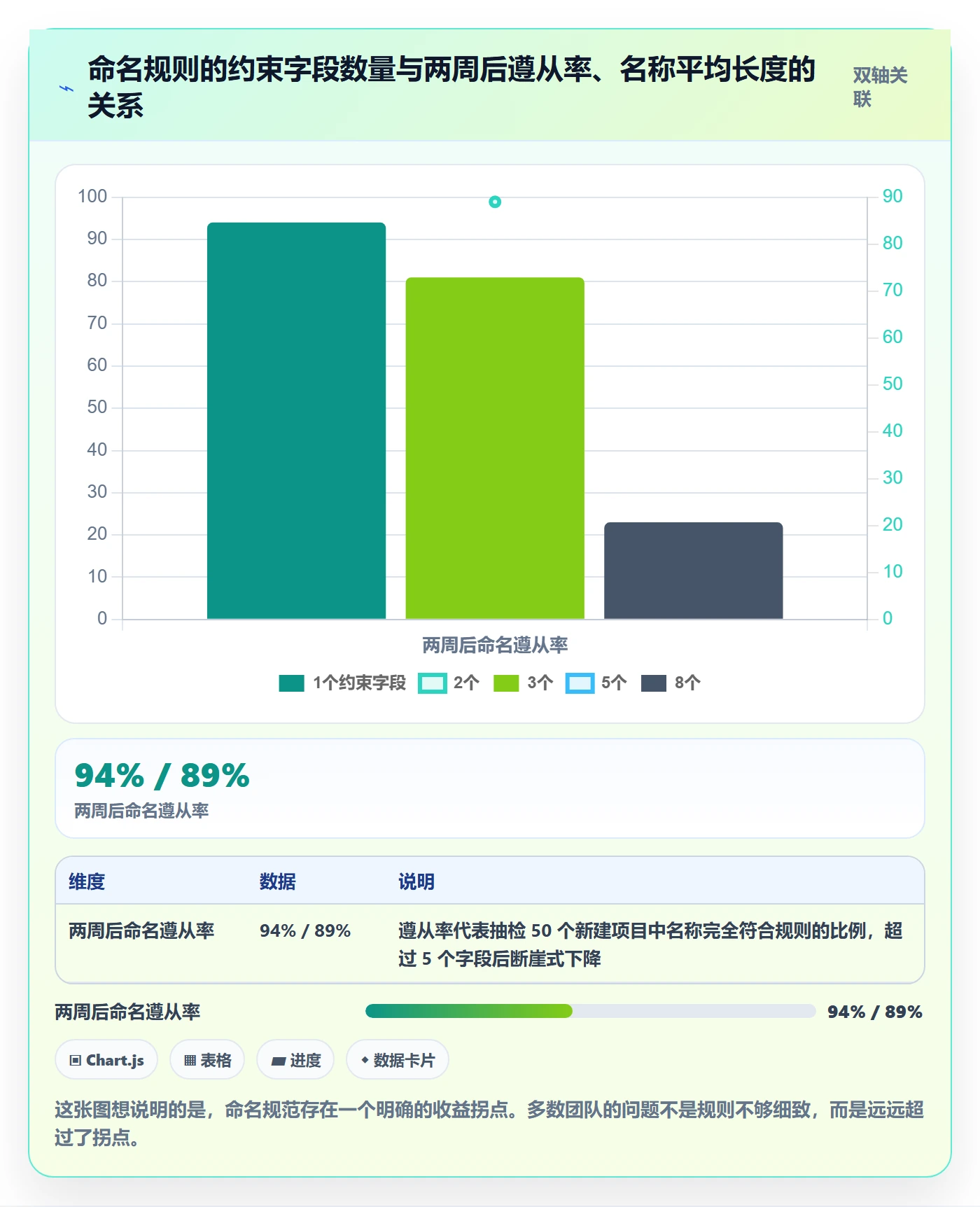 项目名称落地方案:企业管理者开展项目立项的协同管理案例解析