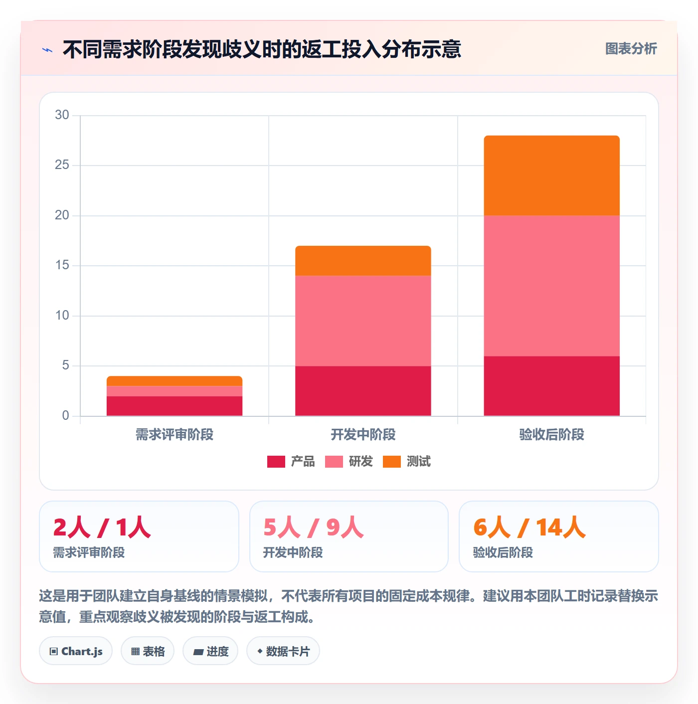 产品需求如何做好用户故事？研发团队入门指南与操作步骤