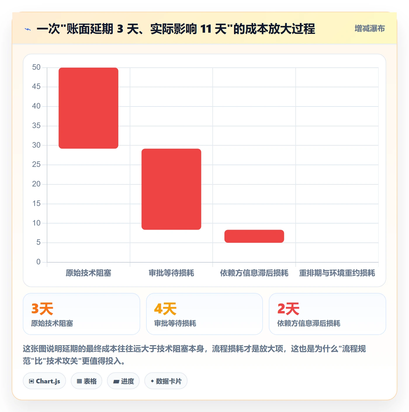 延期流程与规范：研发团队任务执行落地方案关键指标