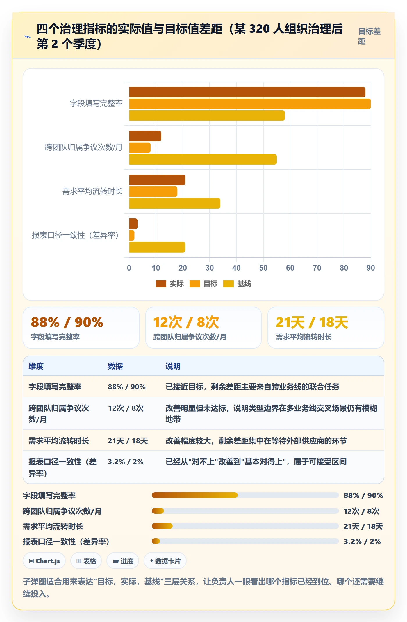 任务类型管理方法大全:项目负责人任务属性协同管理落地清单