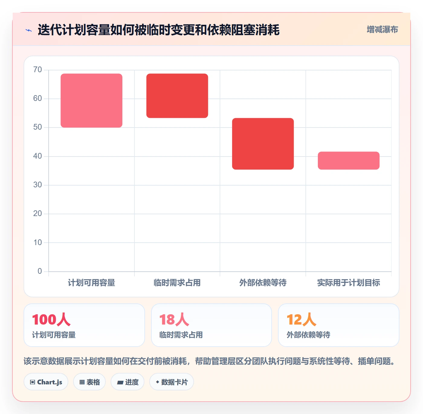 敏捷项目Scrum全流程：管理层效率提升与一文讲清