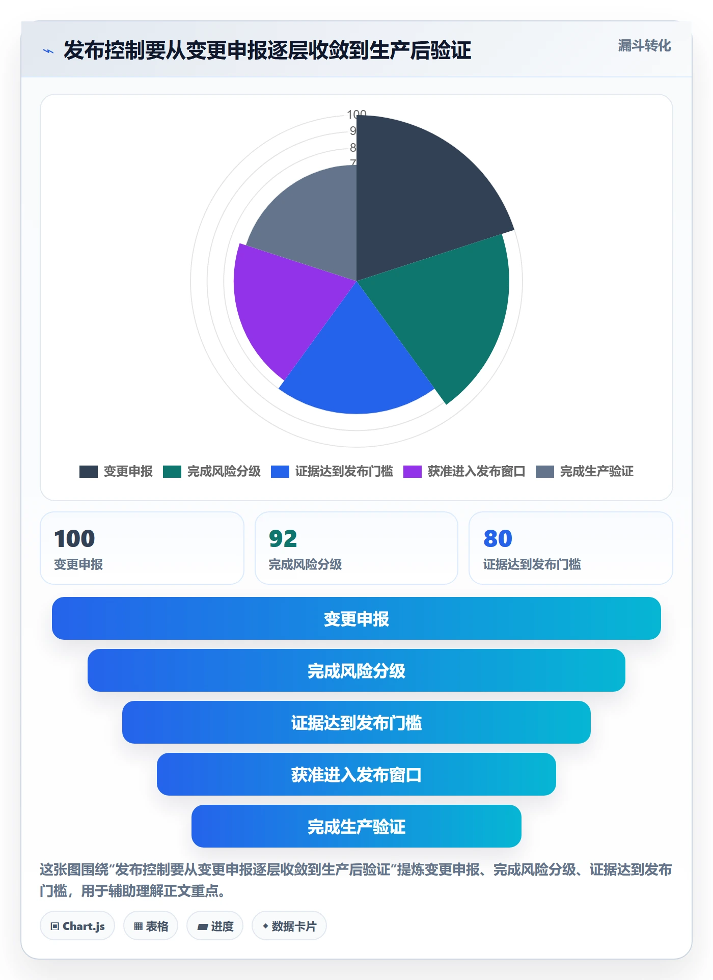 发布检查管理方法大全：管理层发布管理效率提升落地清单