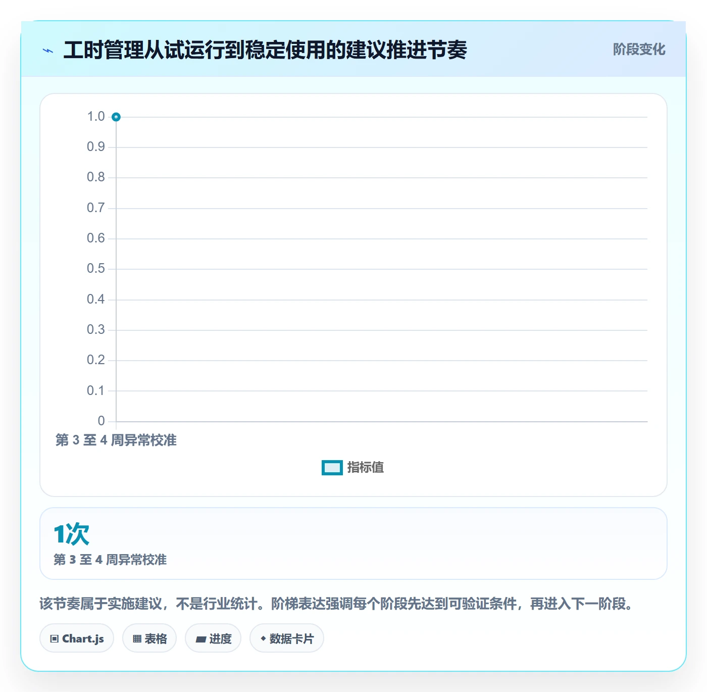填报工时管理方法大全:项目成员工时管理最佳实践落地清单