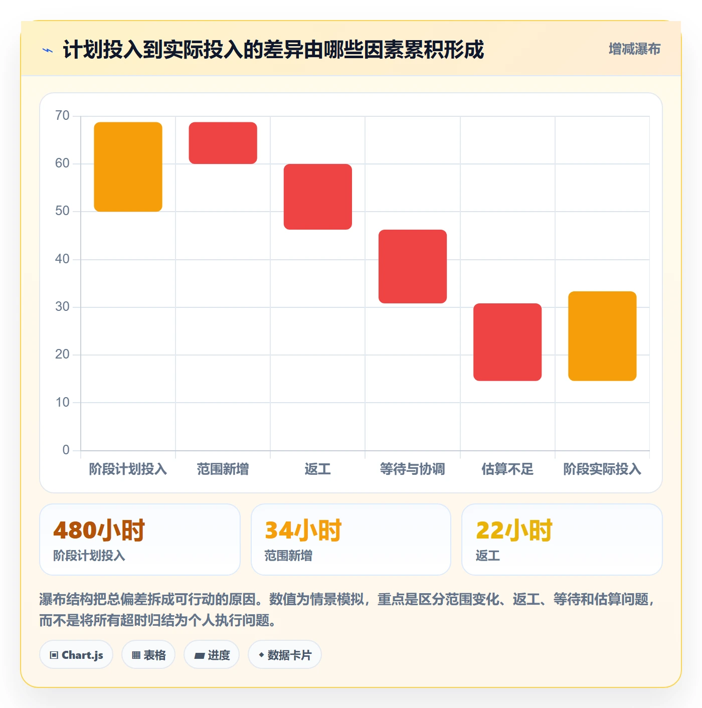 工时实操方法:实施团队提升工时管理效率的实操方法方法与模板