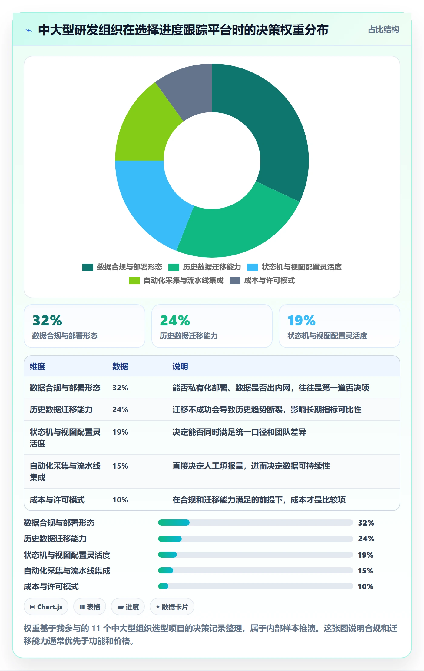 进展流程与规范:研发团队进度跟踪入门指南关键指标