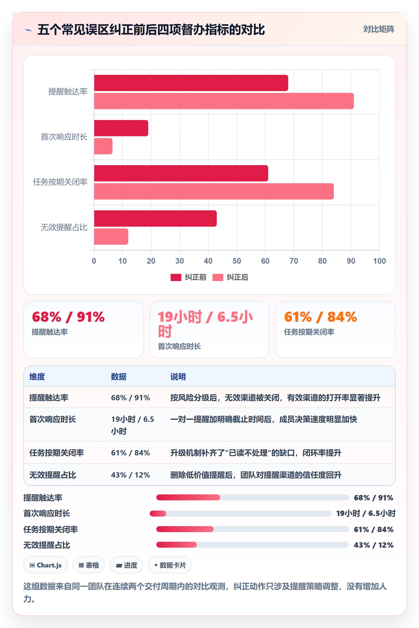 督办实操方法:项目成员提升任务提醒效率的风险控制方法与模板