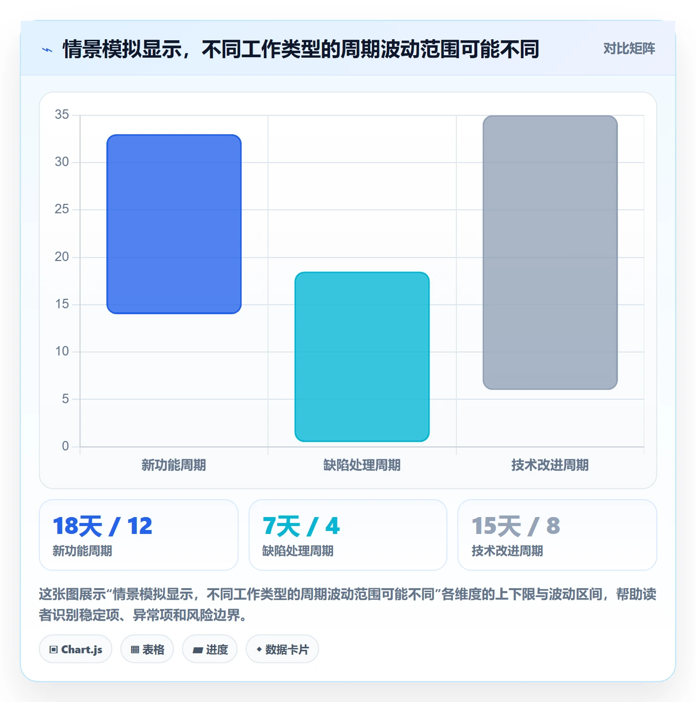敏捷项目Scrum全流程:企业管理者流程优化与一文讲清