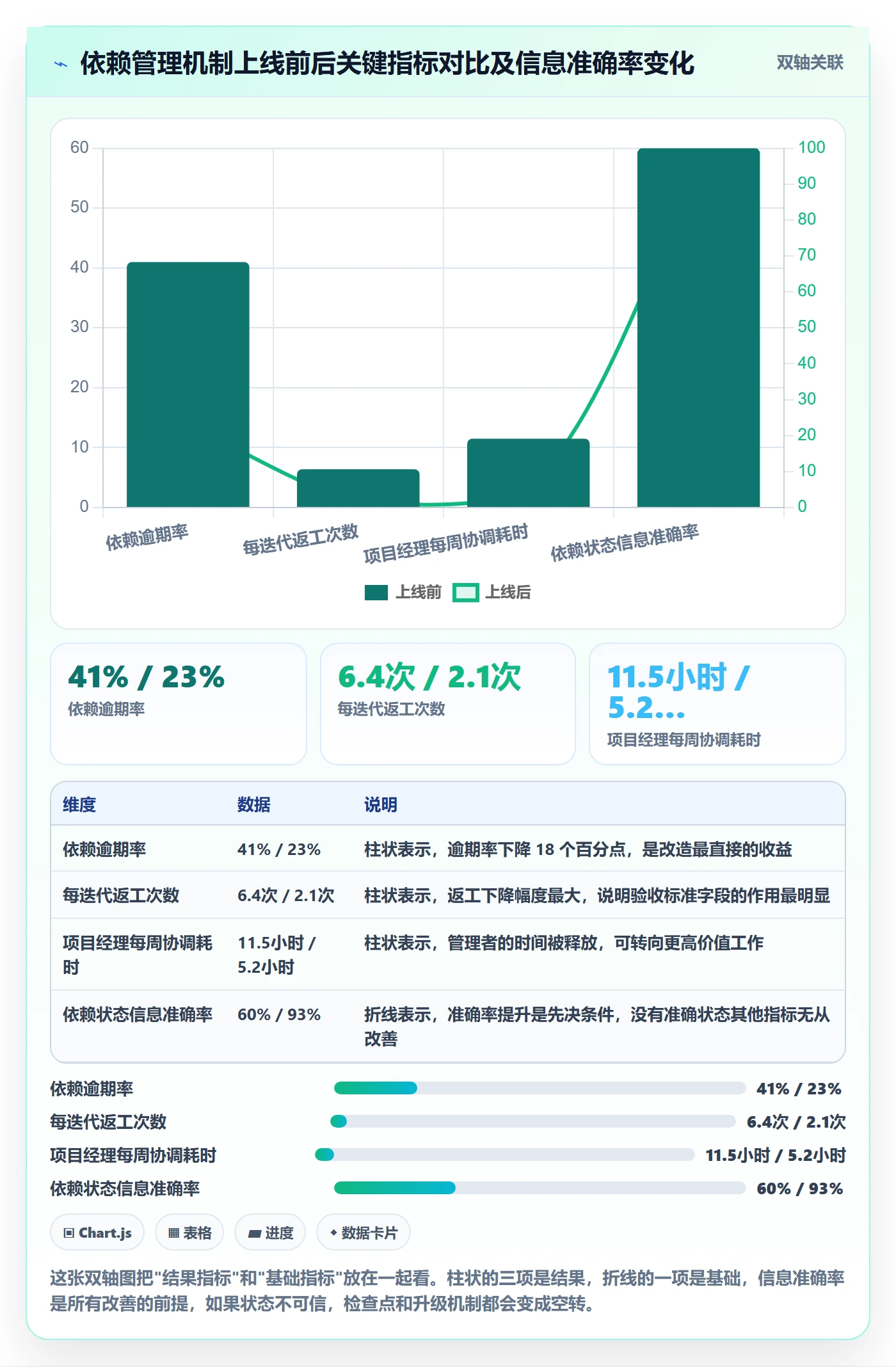 任务依赖如何做好SS?跨部门团队入门指南与操作步骤