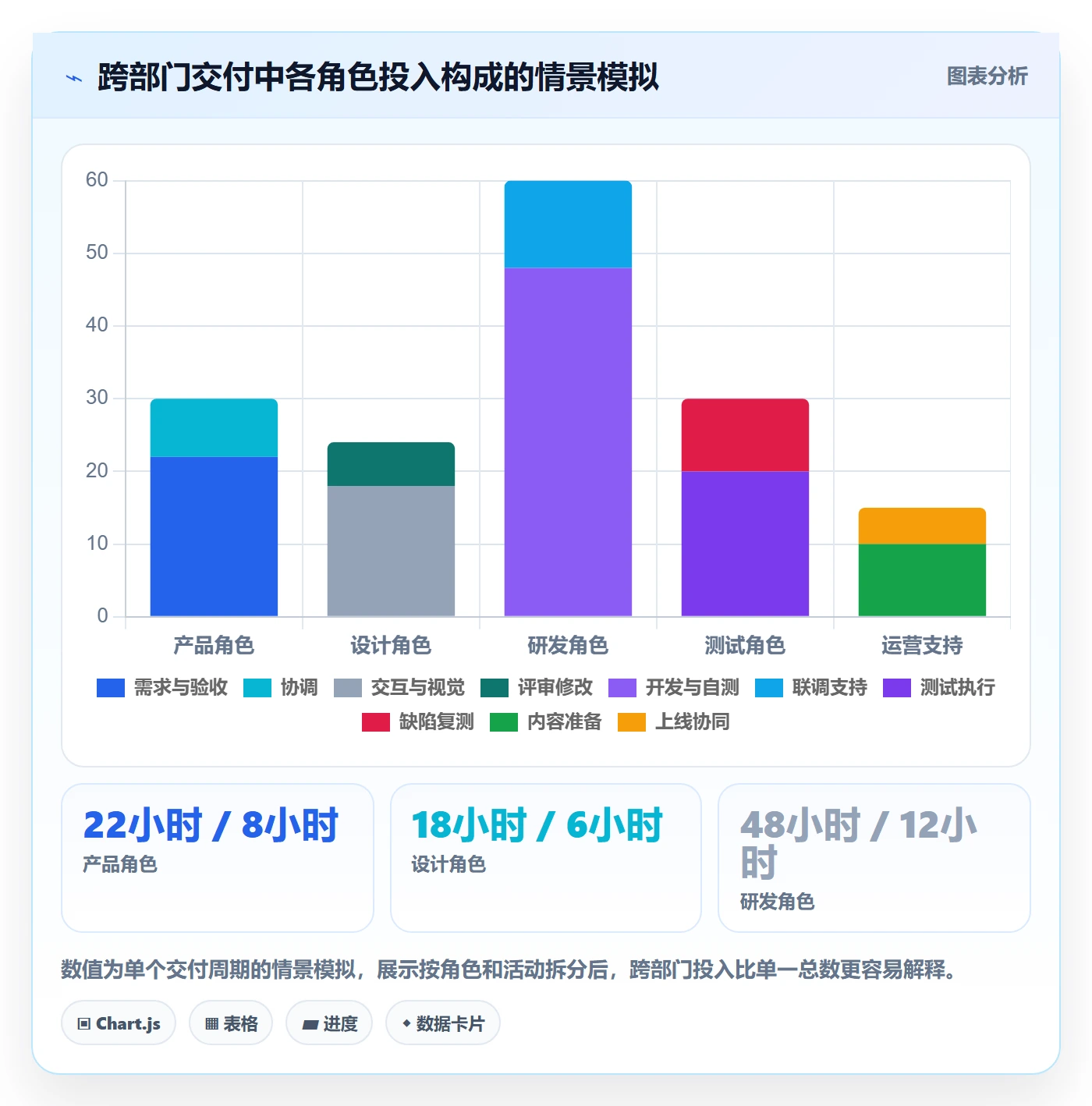 工时管理实际工时教程：跨部门团队入门指南，避坑指南