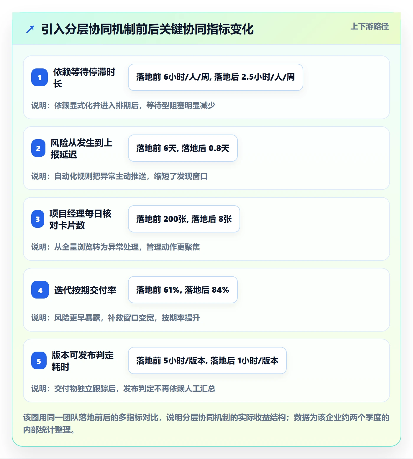 进展最佳实践：项目经理进度跟踪协同管理，常见问题