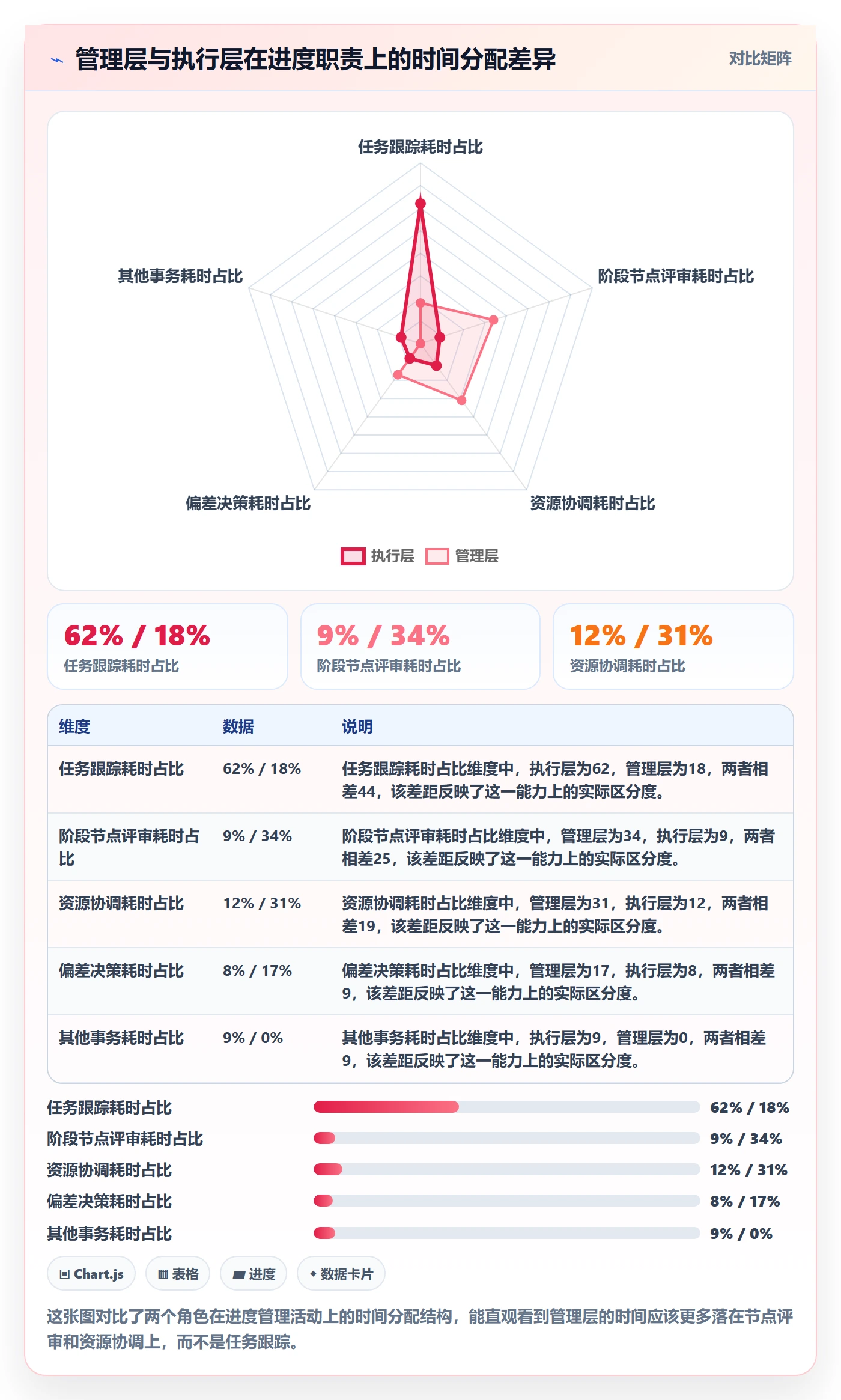 阶段进度管理指南：管理层如何做好进度管理，入门指南全流程