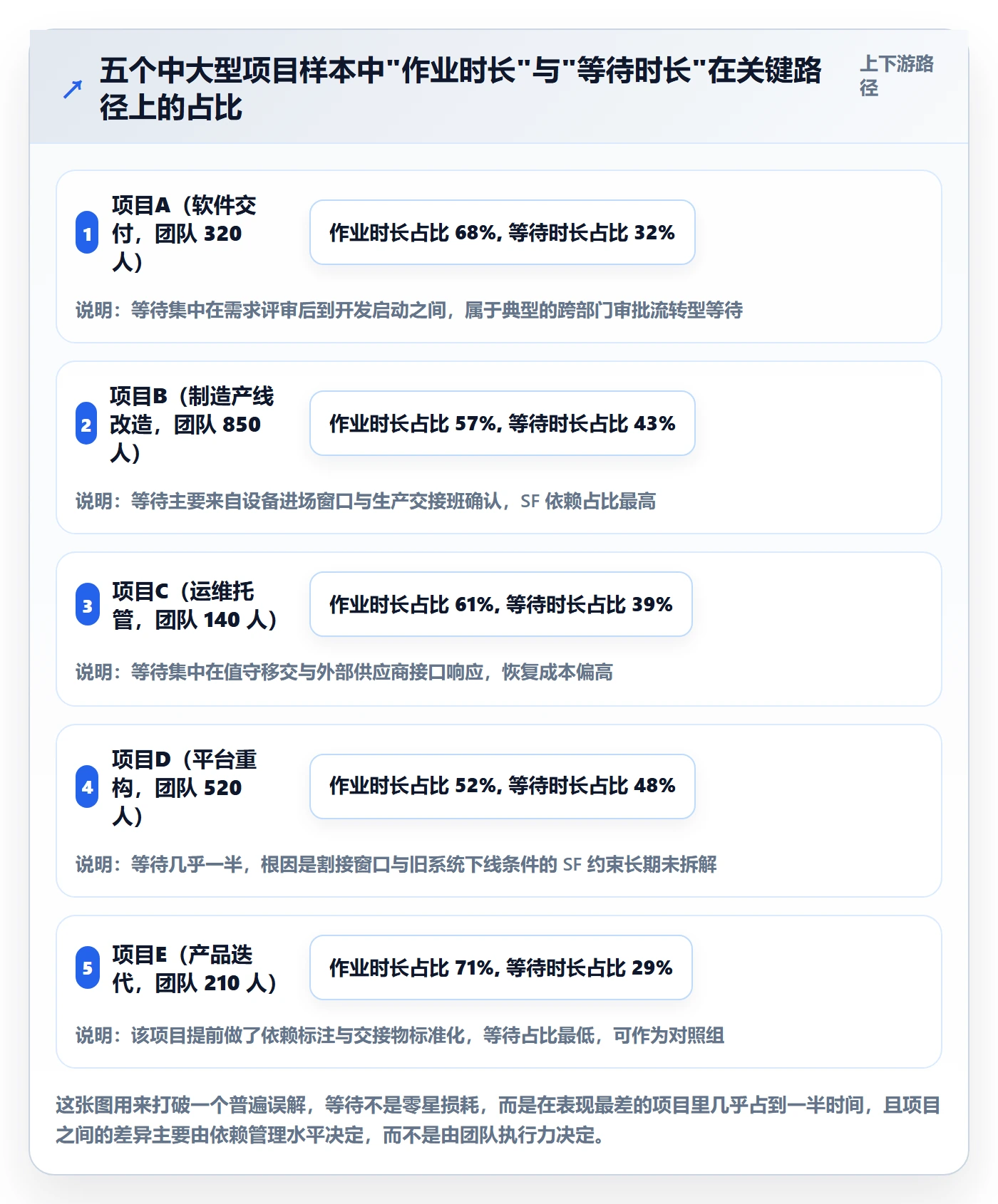 SF实操方法：企业管理者提升任务依赖效率的数据分析方法与模板