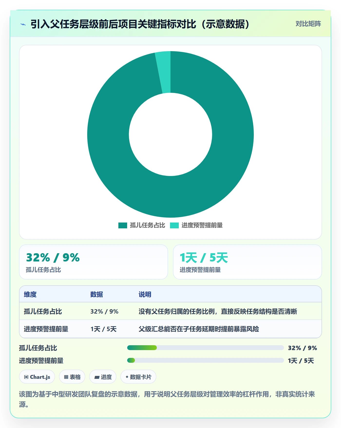 父任务管理指南：项目成员如何做好任务管理，入门指南全流程