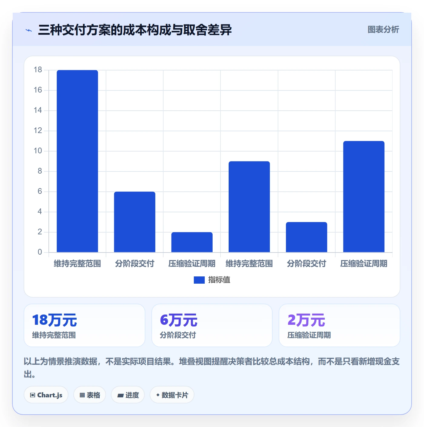 项目成本最佳实践:跨部门团队成本管理制度设计,常见问题