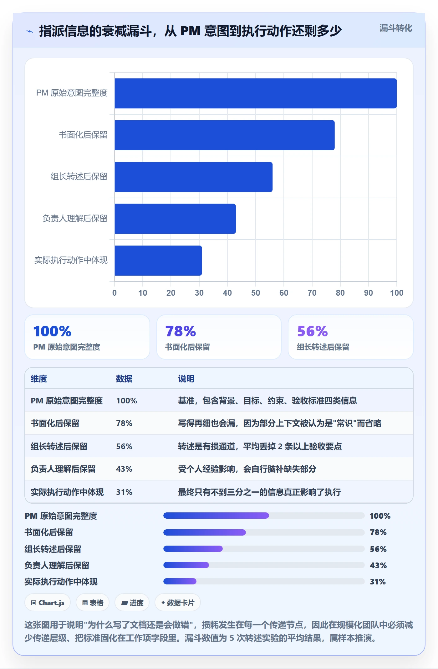 指派管理指南:项目经理如何做好任务分派,落地方案全流程
