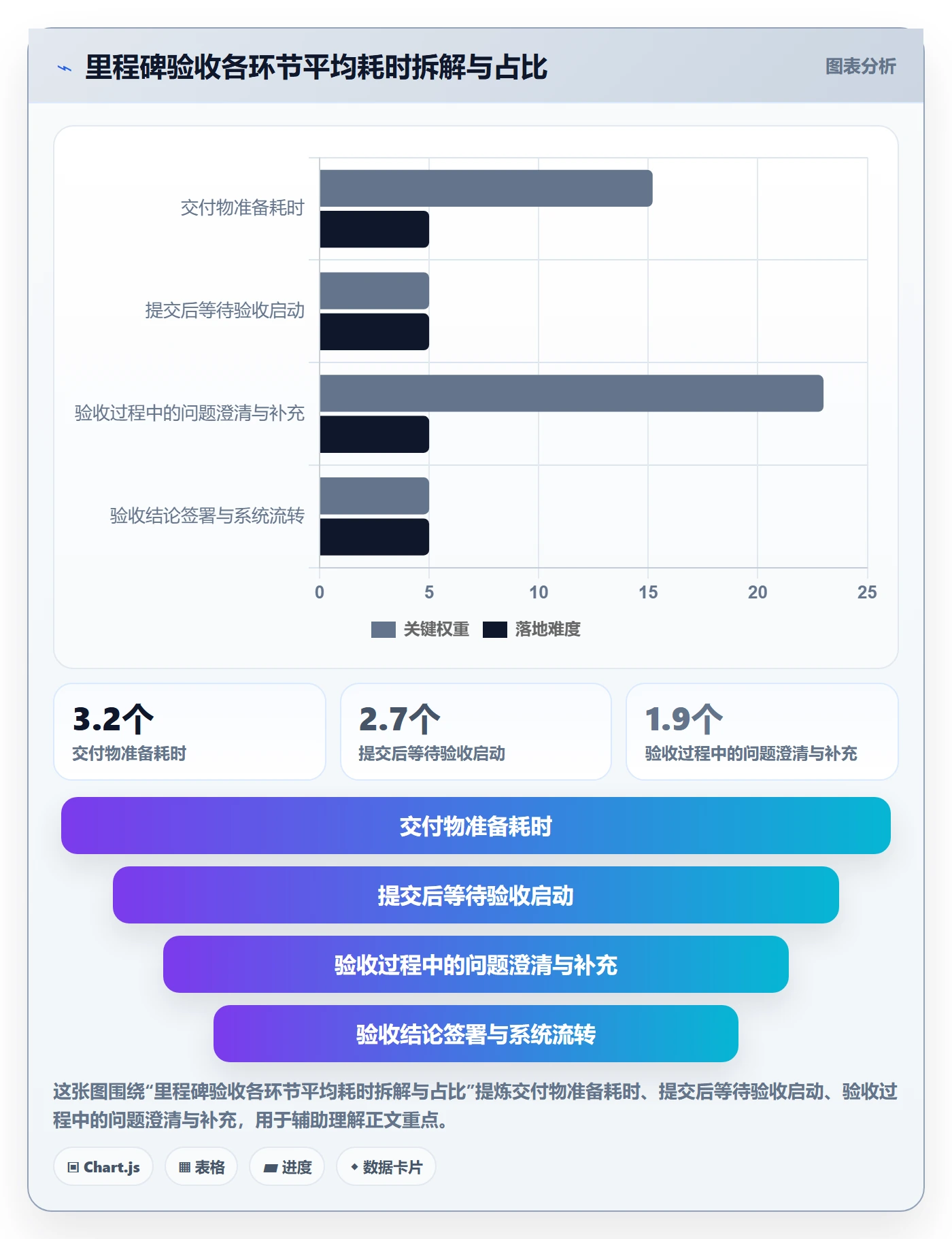 节点验收最佳实践:PMO里程碑协同管理,常见问题