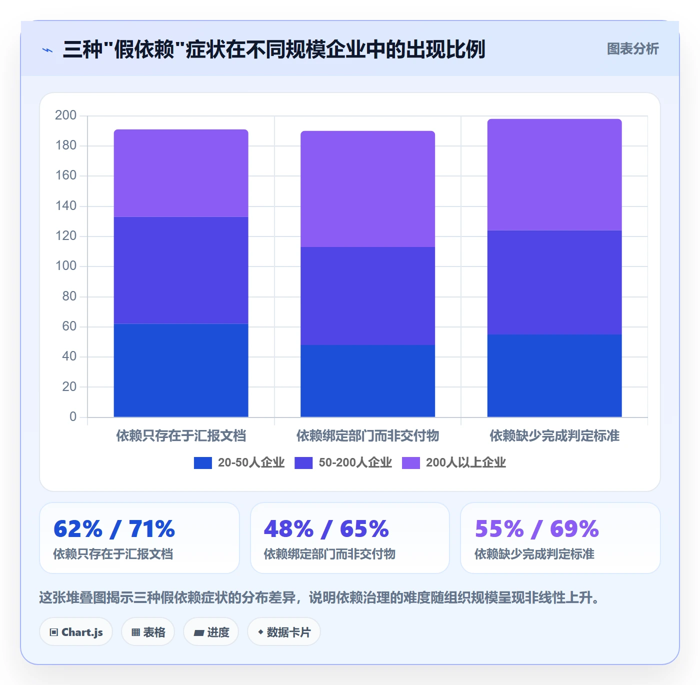 SF怎么做？企业管理者最佳实践：任务依赖从0到1
