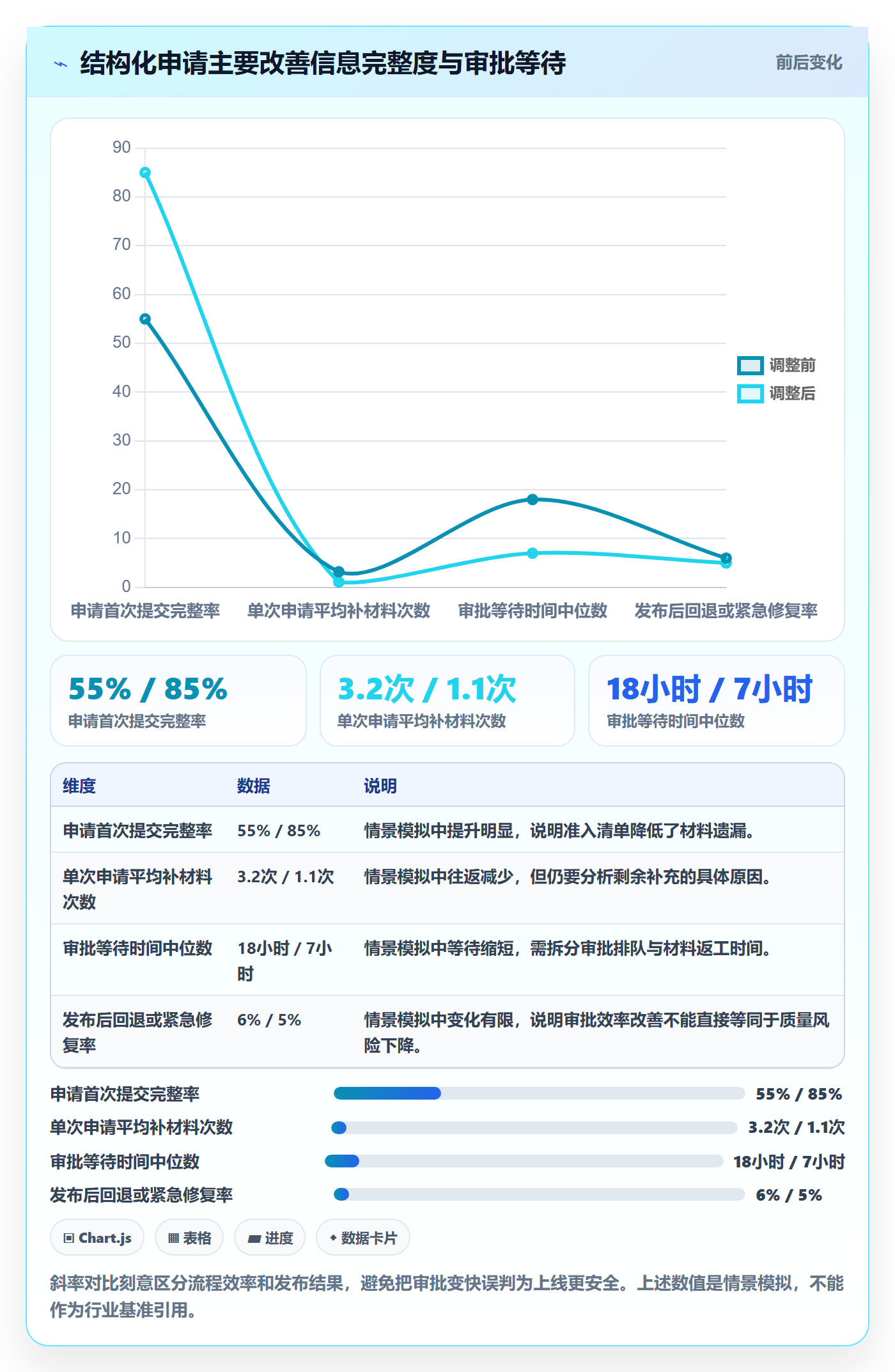发布审批怎么做?项目负责人效率提升:发布管理从0到1