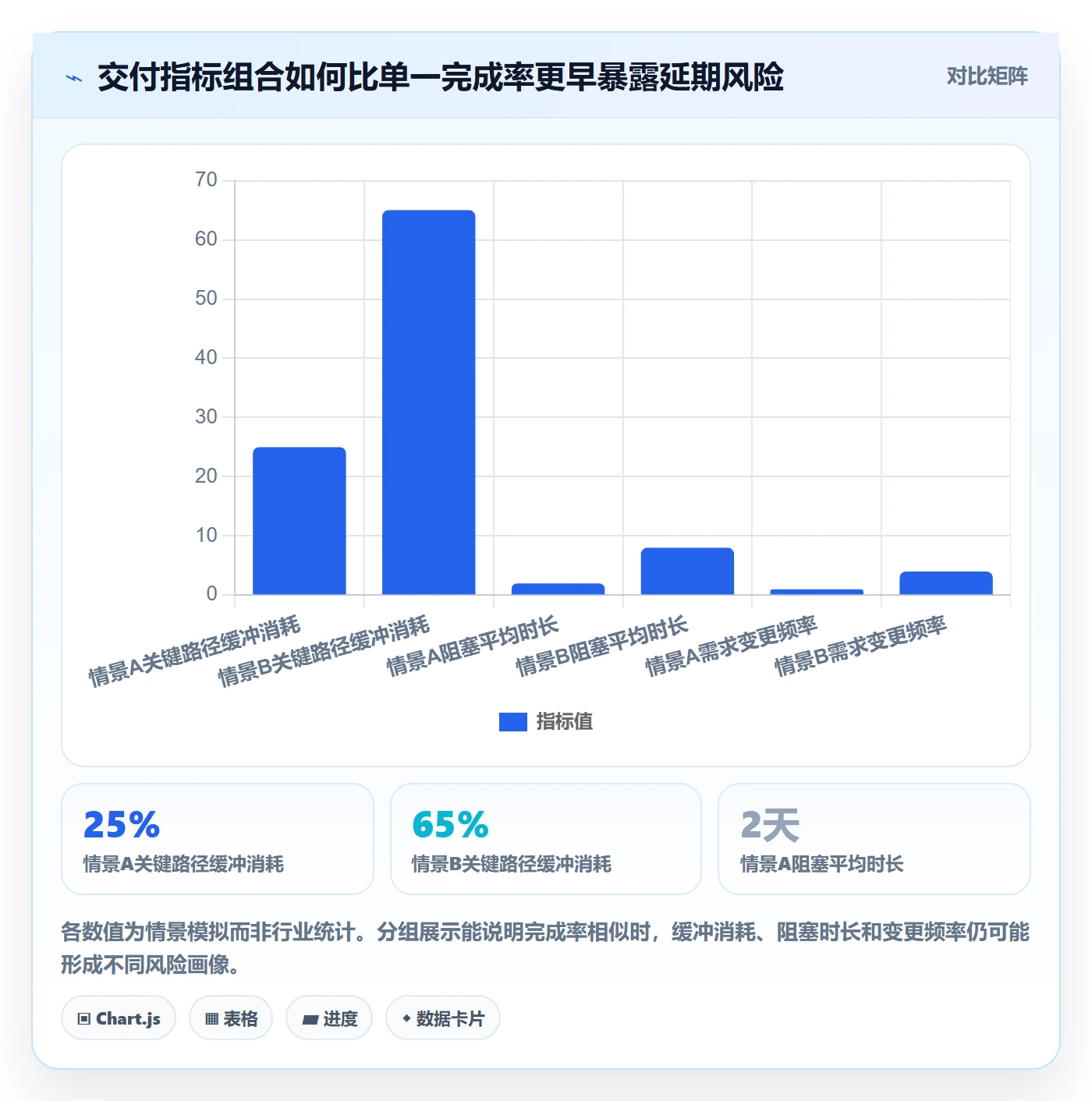 延期分析管理指南:研发团队如何做好延期管理,最佳实践全流程