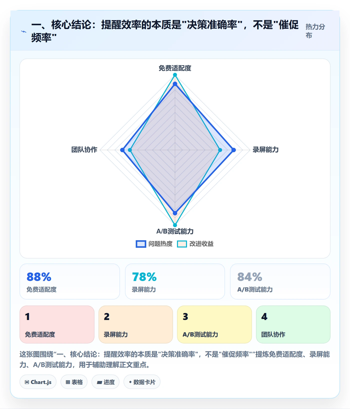 督办实操方法：项目负责人提升任务提醒效率的数据分析方法与模板