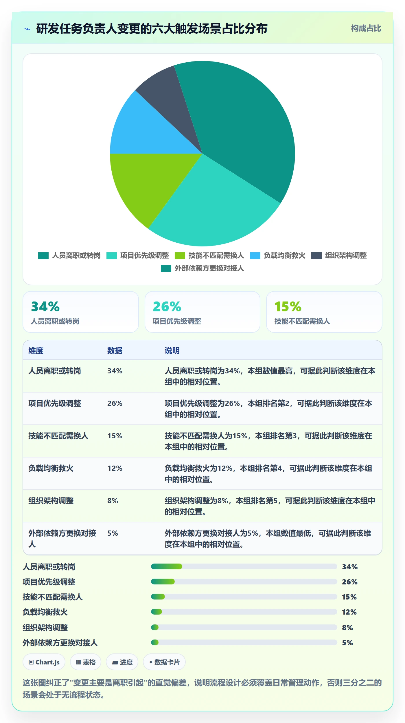 任务负责人变更落地方案:研发团队开展任务分派的协同管理案例解析