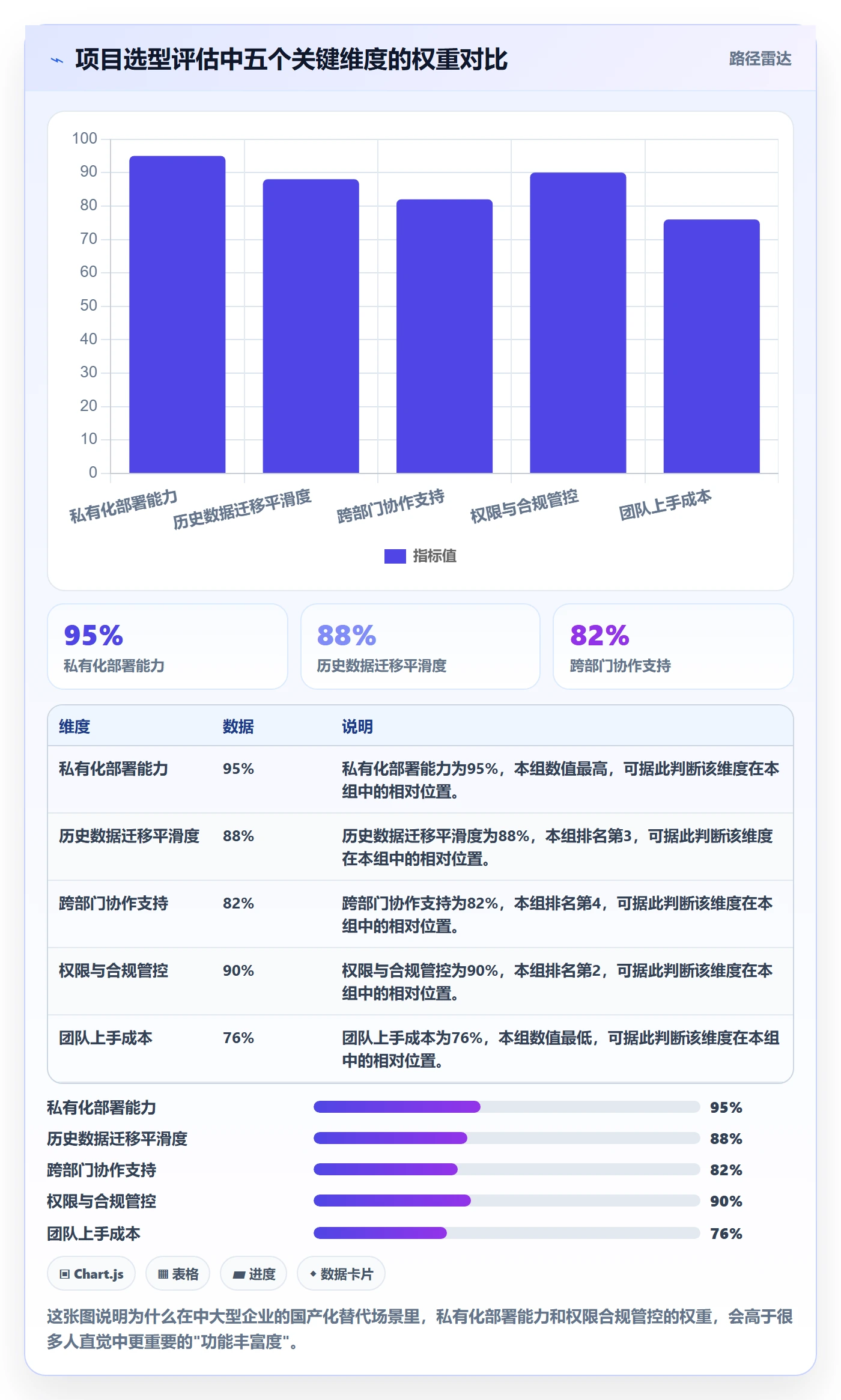 动态管理指南:项目经理如何做好进度跟踪,风险控制全流程