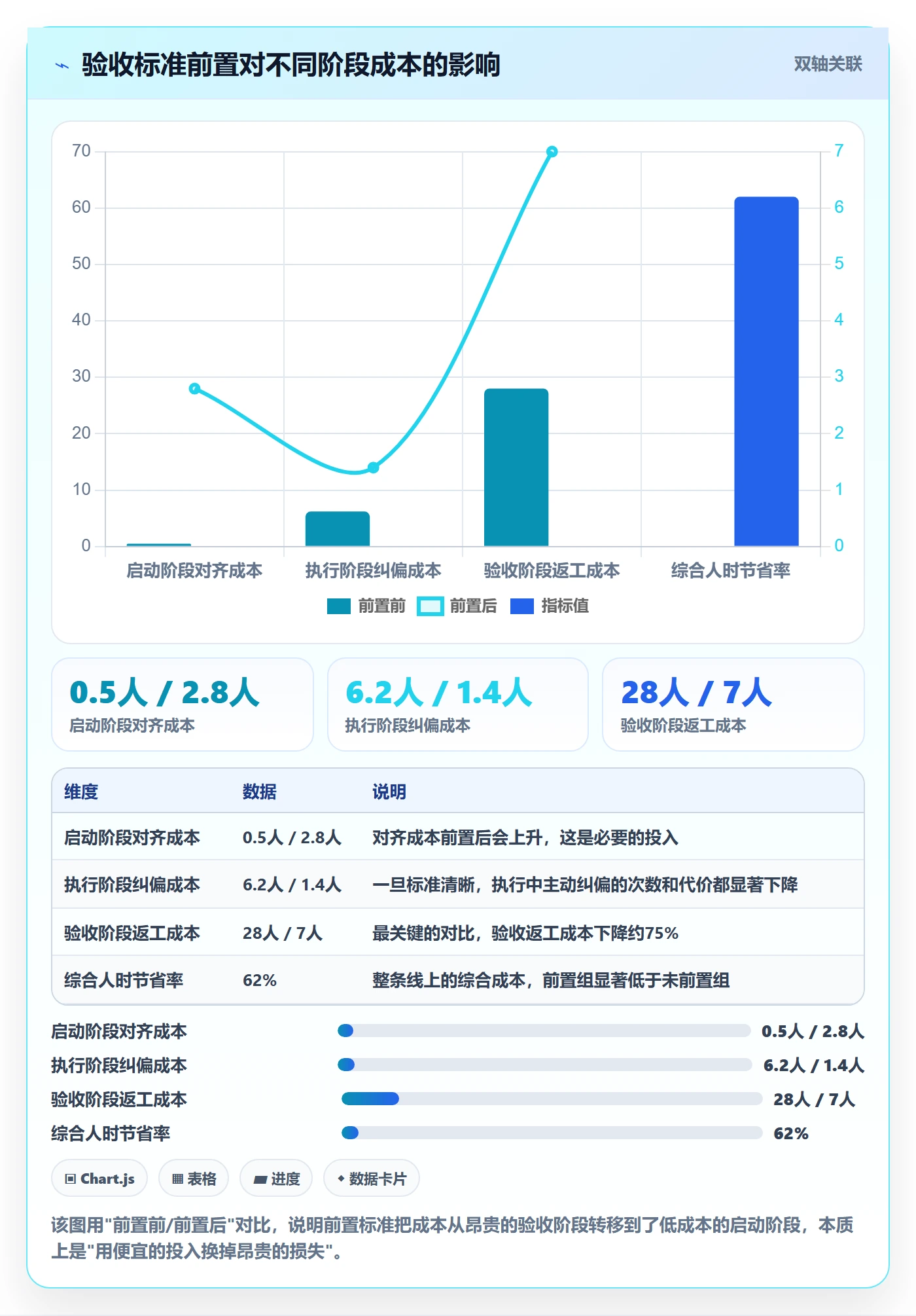 任务验收返工教程:产品经理流程优化,避坑指南