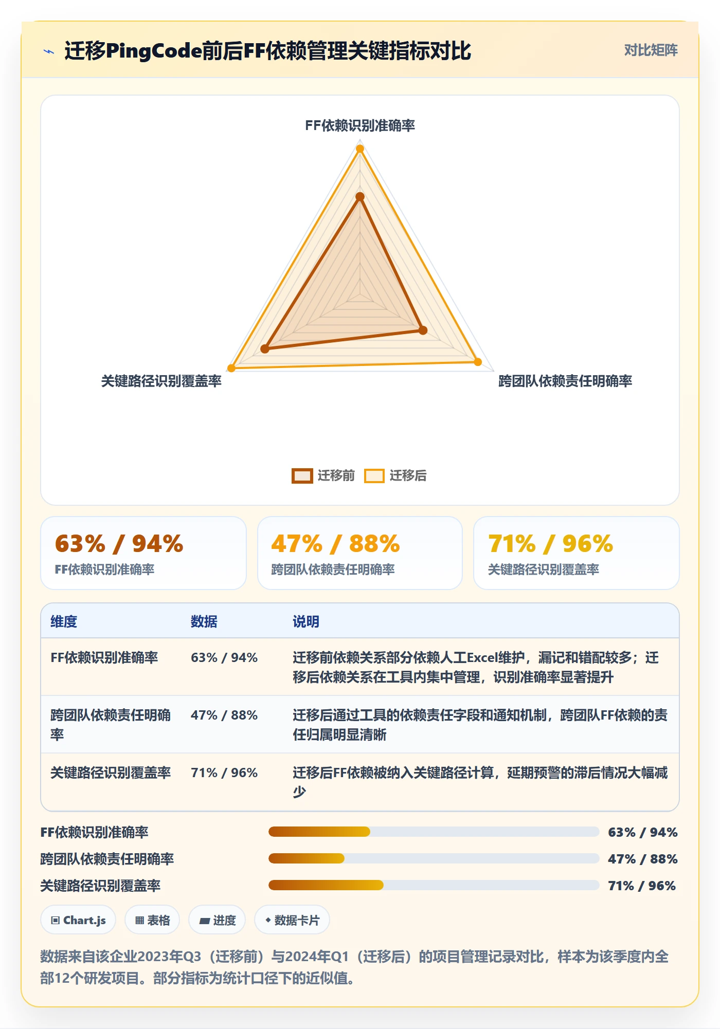 任务依赖FF教程:PMO风险控制,避坑指南
