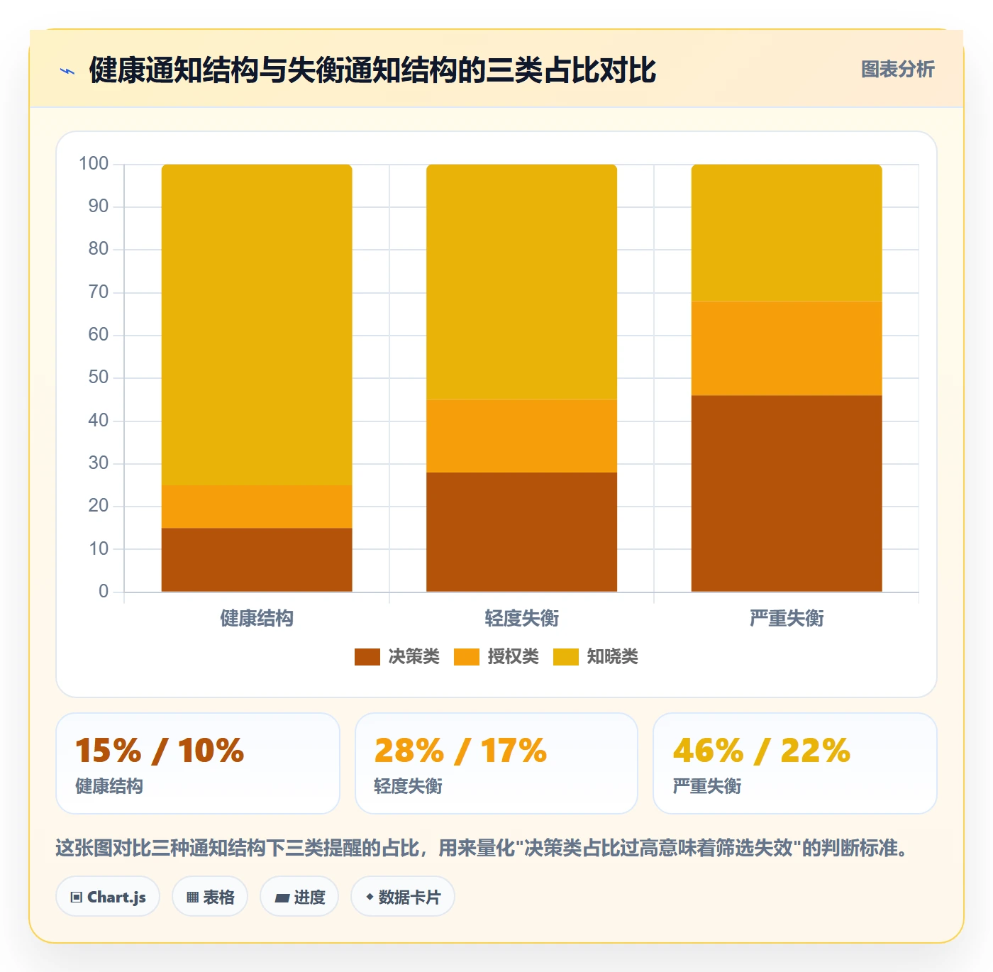 消息通知最佳实践:管理层任务提醒最佳实践,常见问题