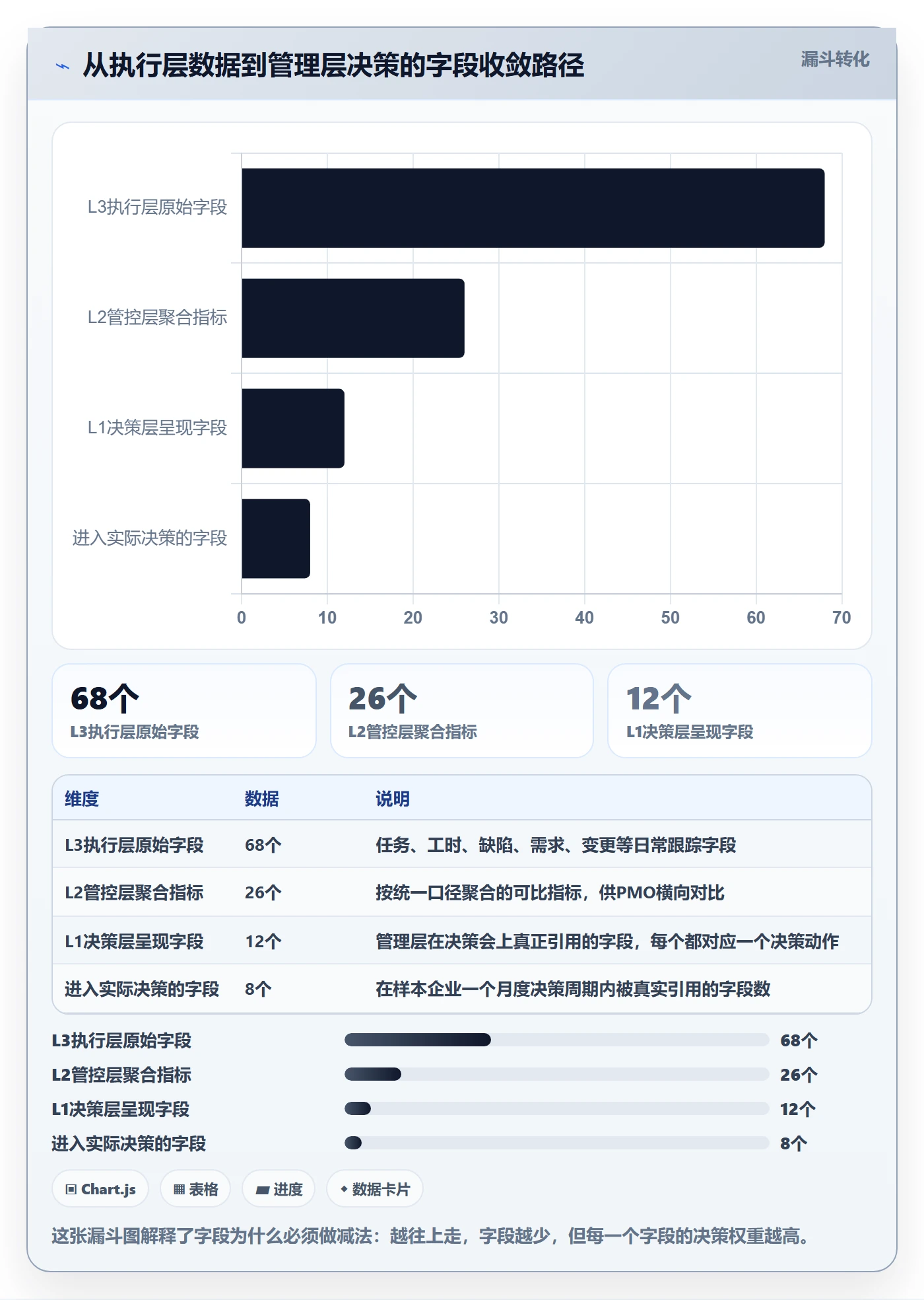 模板阶段流程与规范:管理层项目模板最佳实践关键指标