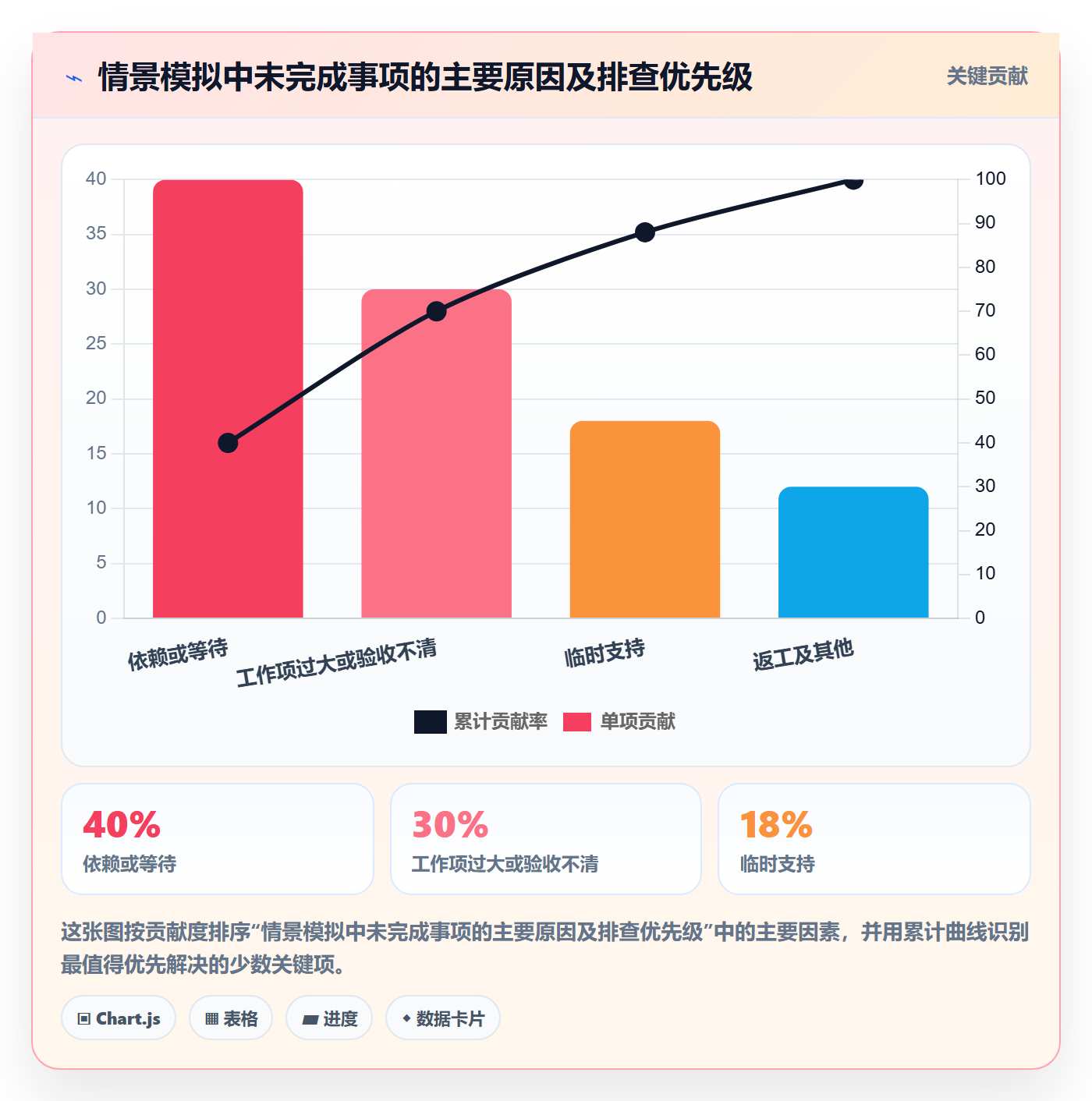 Sprint实操方法:项目成员提升敏捷项目效率的实操方法方法与模板