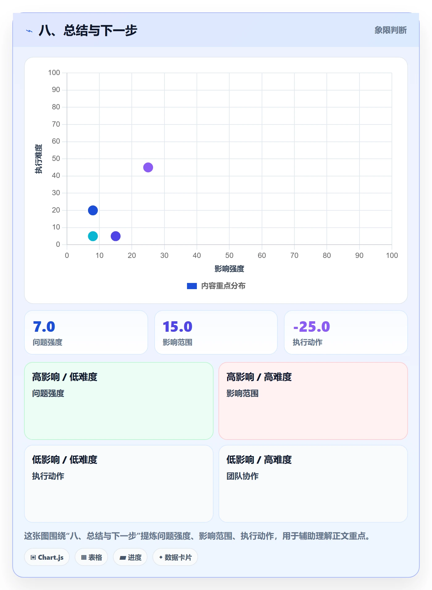 八、总结与下一步