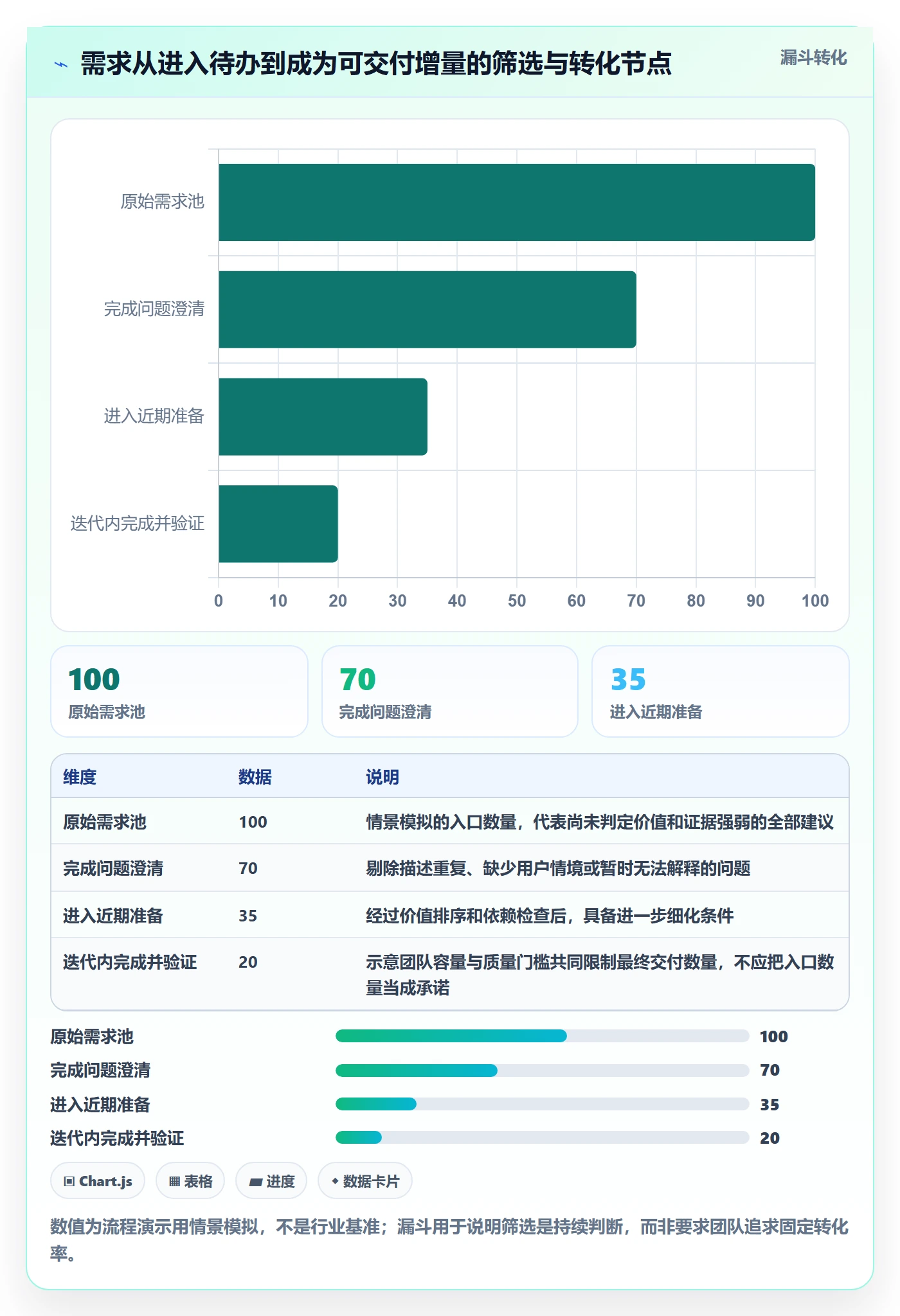 敏捷项目Scrum全流程:产品经理制度设计与一文讲清