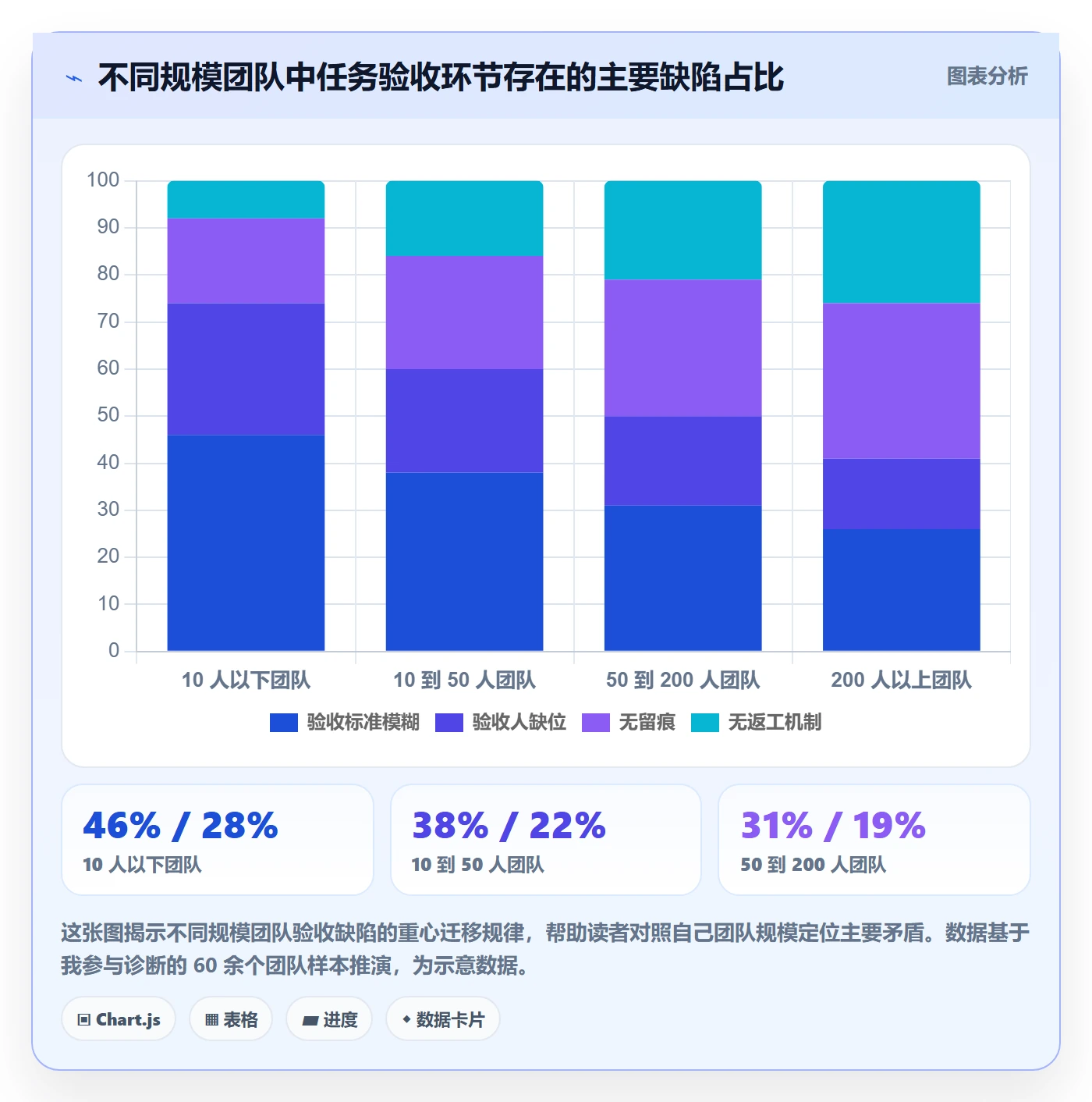 任务验收验收教程:项目成员协同管理,避坑指南